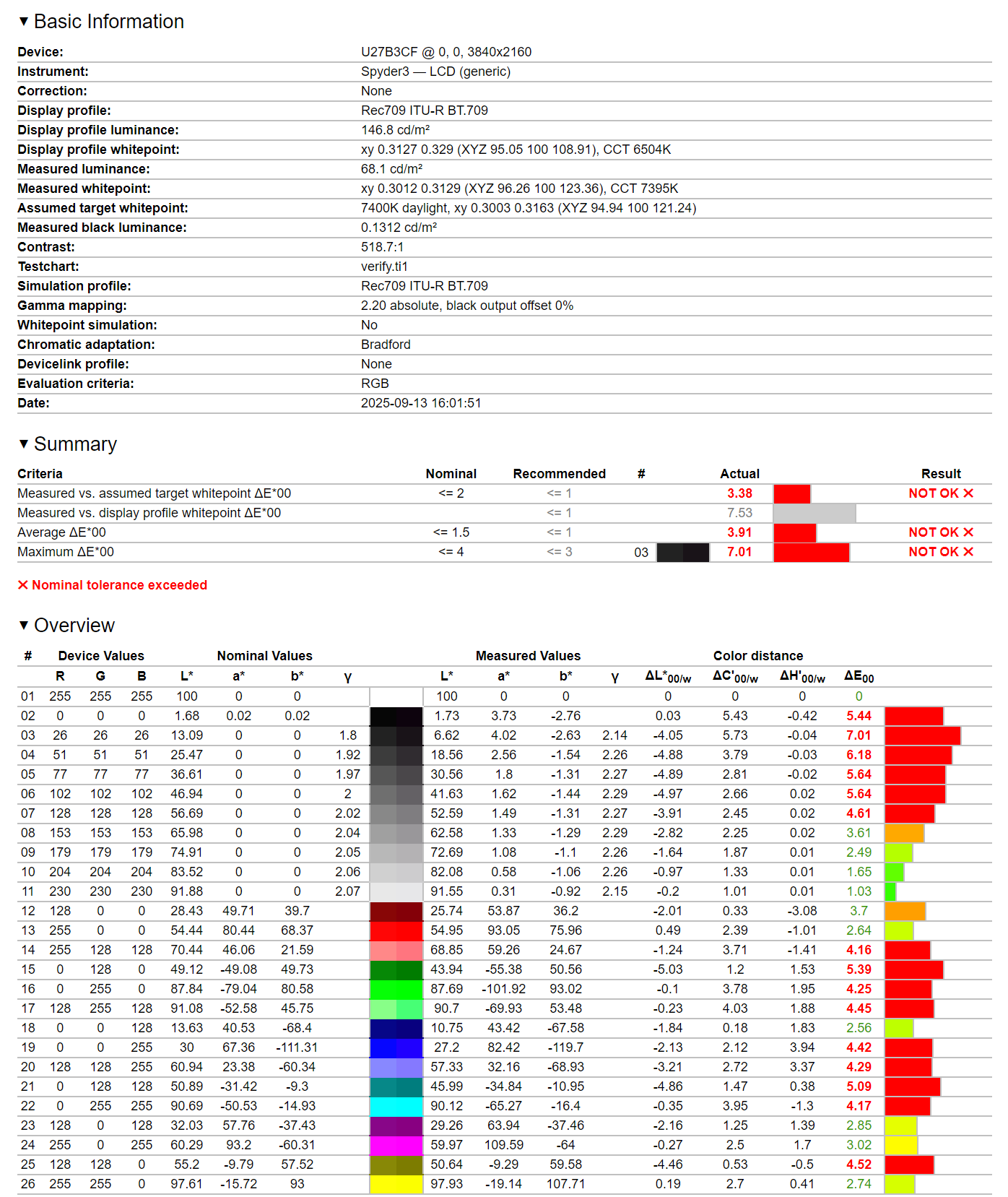 AOC U27B3CF - test monitora. Budżetowe, warte uwagi 4K