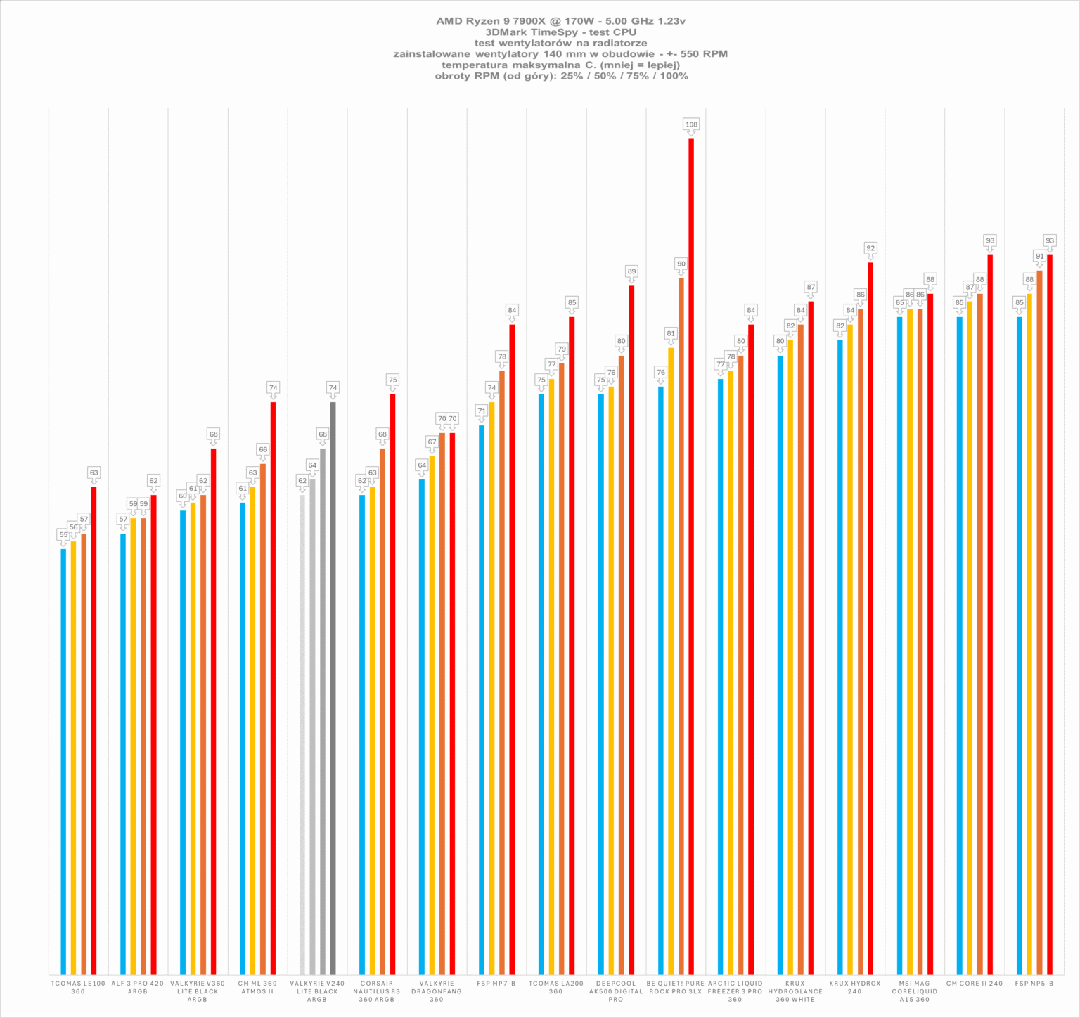 Valkyrie V240 Lite Black ARGB - test chłodzenia AIO. Jak na 240 mm jest naprawdę wydajnie