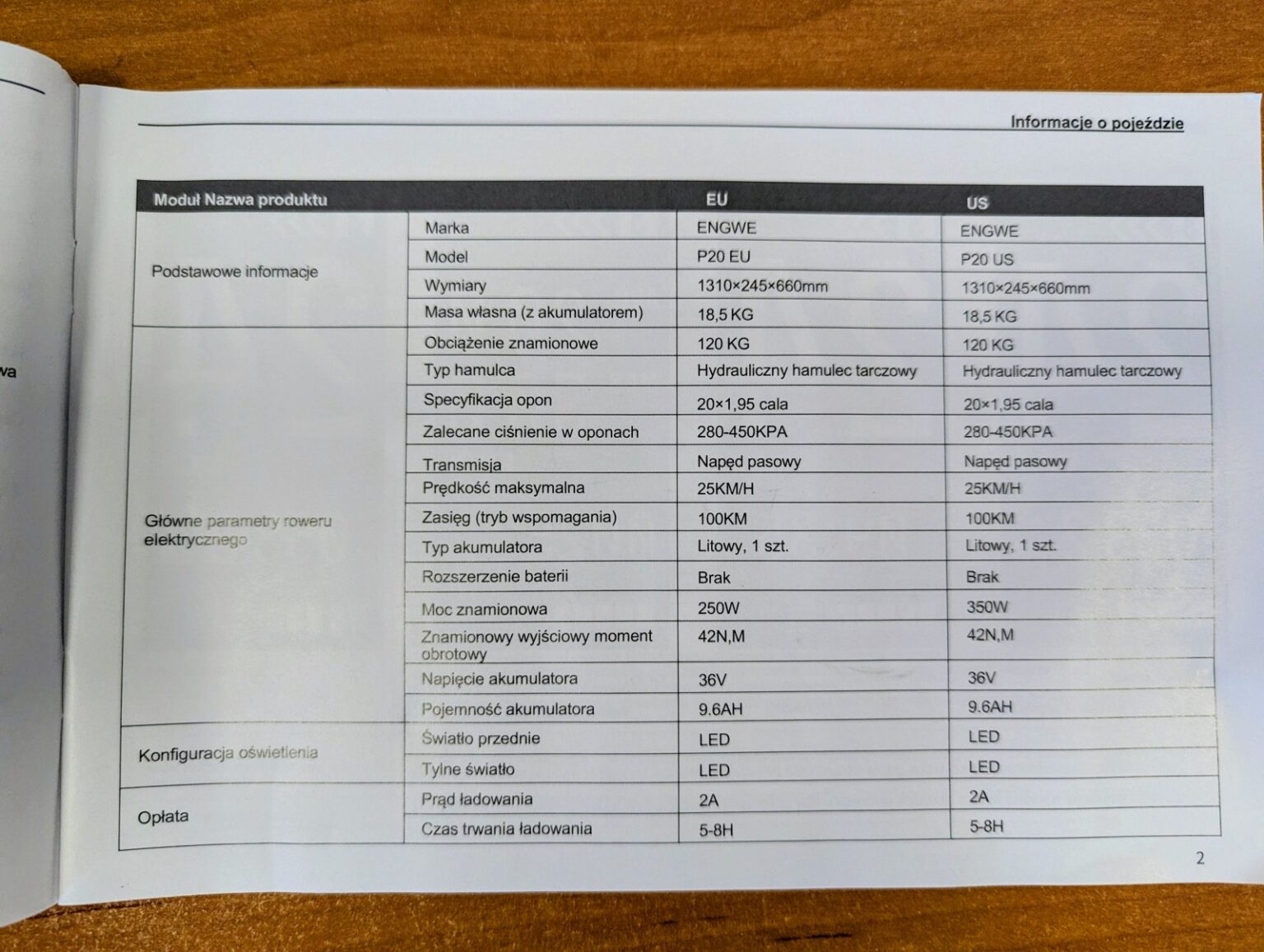 Kompaktowy rower elektryczny do miasta - Recenzja ENGWE P20