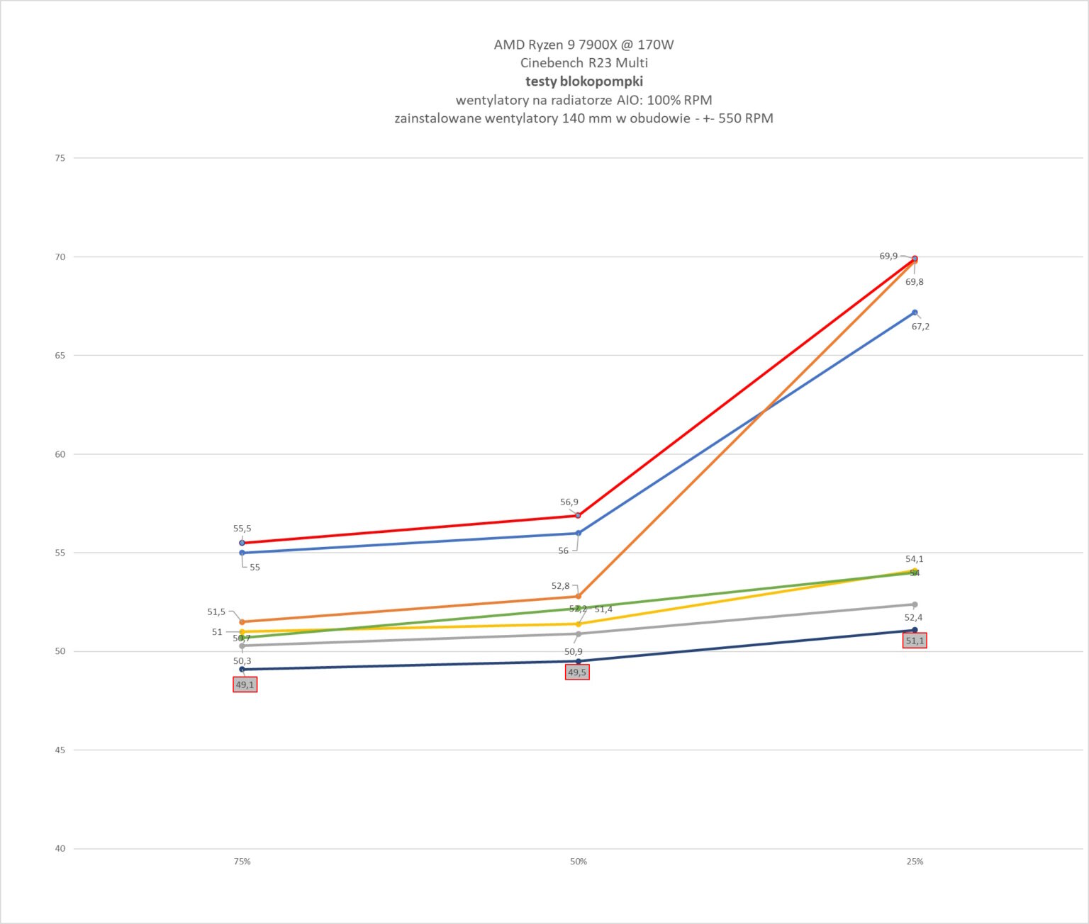 Arctic Liquid Freezer III Pro 420 black ARGB - test chłodzenia AIO. Jest niezwykle wydajnie, jest głośno, i do tego nie każda obudowa je zmieści