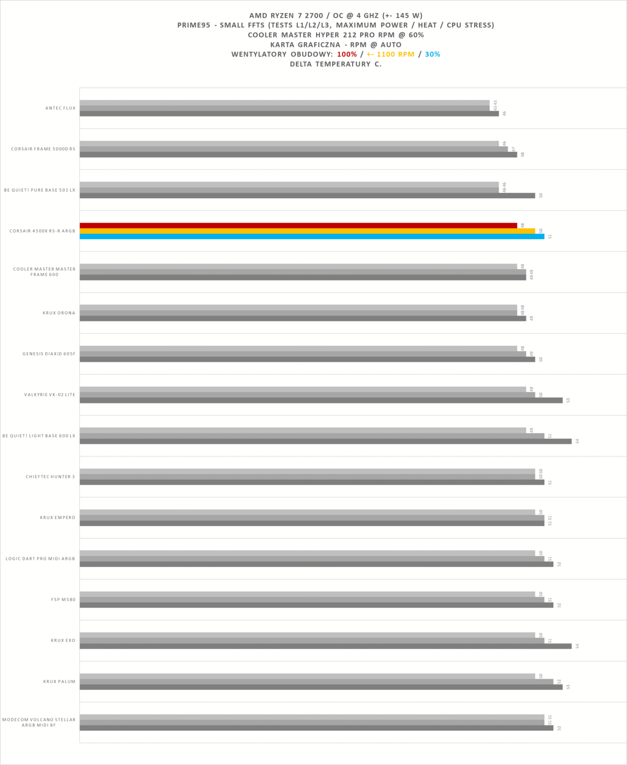Corsair Frame 4500X RS-R ARGB - test obudowy