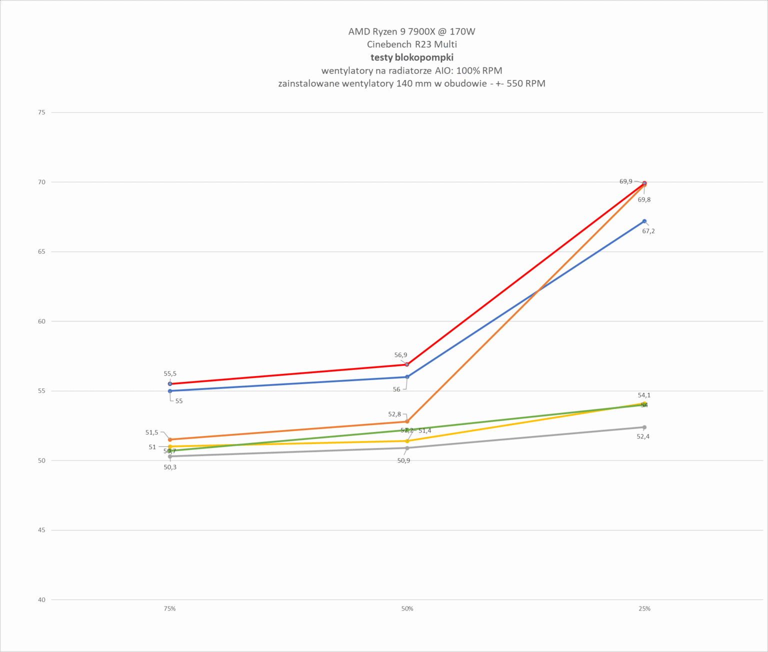 TComas LE100 360 - test chłodzenia AIO. Jest tanio, a wydajnością zawstydza dużo droższych modeli