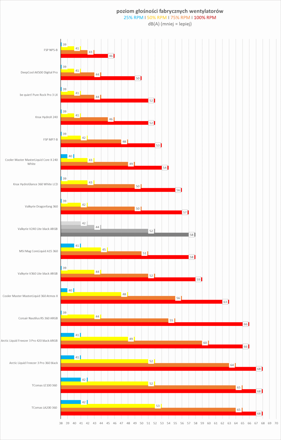 Valkyrie V240 Lite Black ARGB - test chłodzenia AIO. Jak na 240 mm jest naprawdę wydajnie