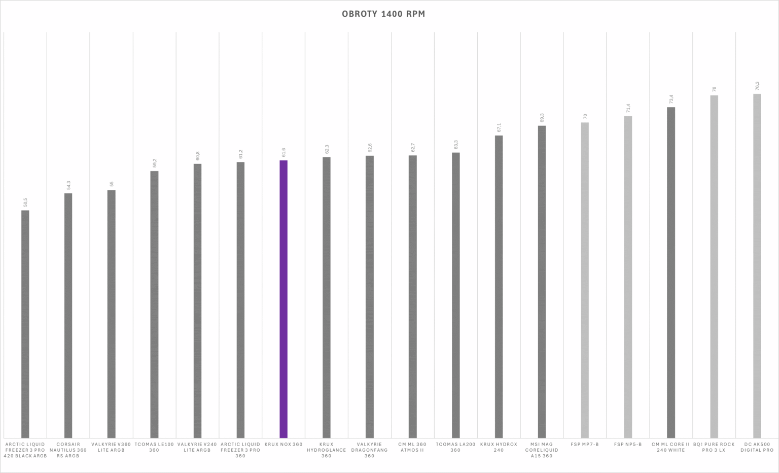 Savio NOX 360 mm - test chłodzenia AIO. Wydajniejsze niż sądziłem, a do tego dostępne w naprawdę dobrej cenie zakupu