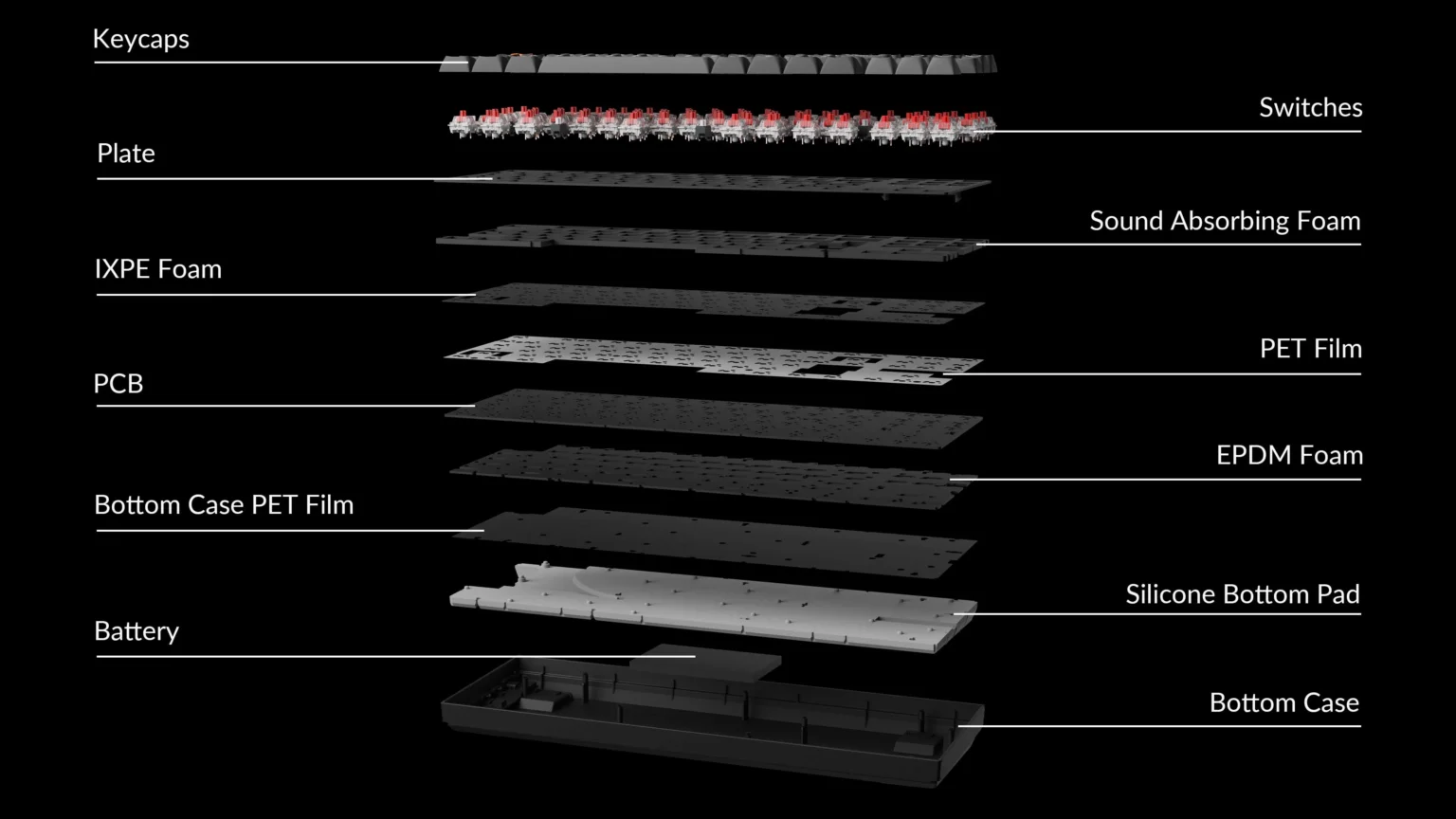 Keychron K8 Max QMK Wireless - test klawiatury