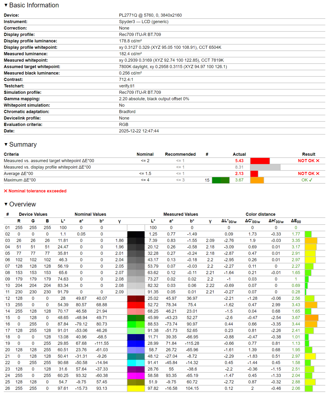 iiyama GB2771QSU-B1 Red Eagle (200 Hz)- test monitora 1440p z odświeżaniem na poziomie 200 Hz