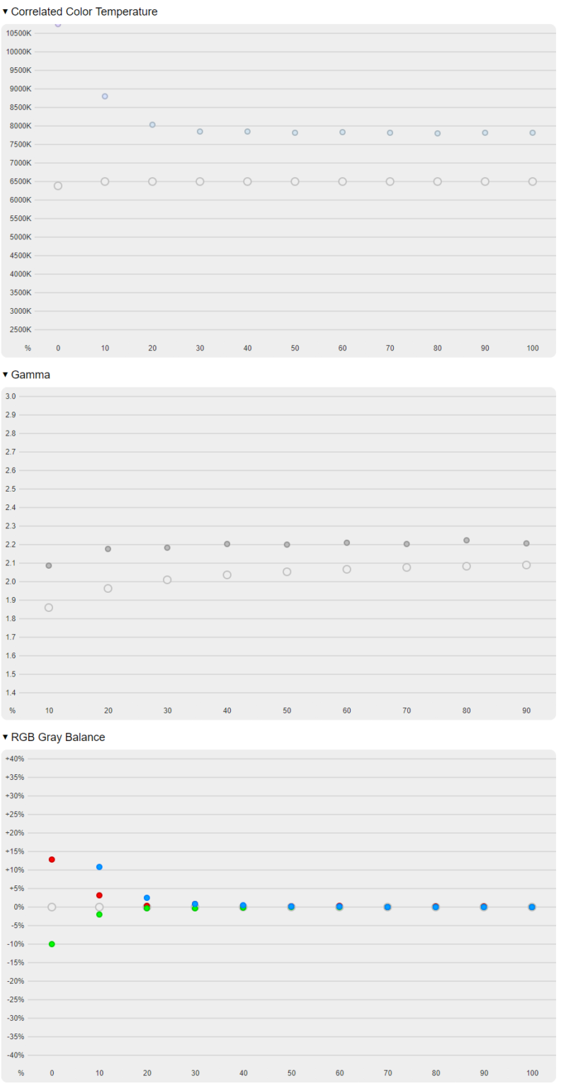 iiyama GB2771QSU-B1 Red Eagle (200 Hz)- test monitora 1440p z odświeżaniem na poziomie 200 Hz