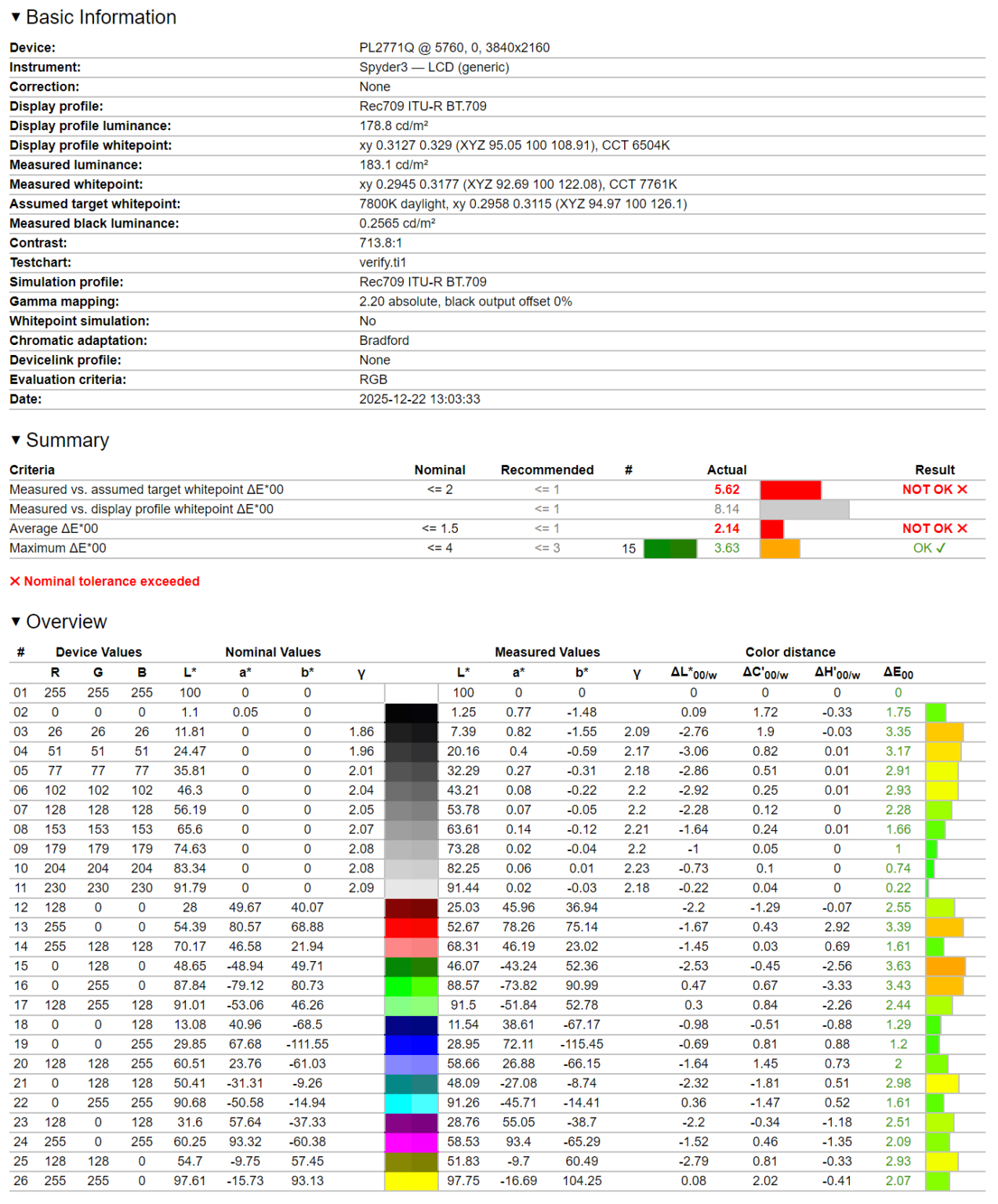 iiyama GB2771QSU-B1 Red Eagle (200 Hz)- test monitora 1440p z odświeżaniem na poziomie 200 Hz