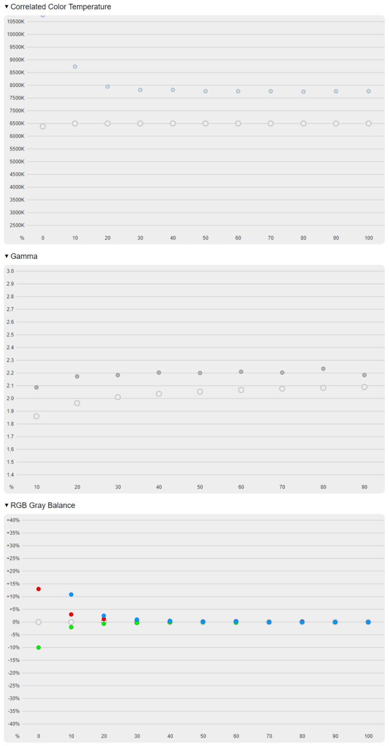 iiyama GB2771QSU-B1 Red Eagle (200 Hz)- test monitora 1440p z odświeżaniem na poziomie 200 Hz