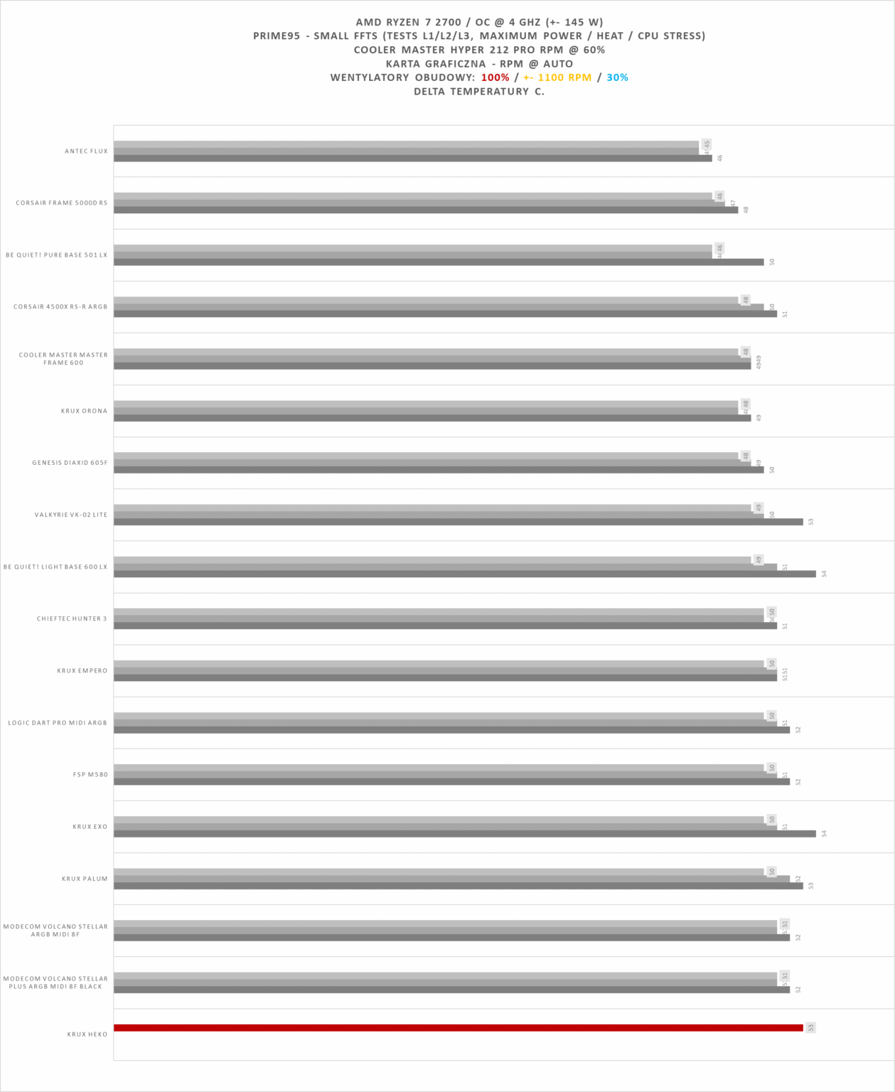Krux Heko - test obudowy. Ciut za drogo