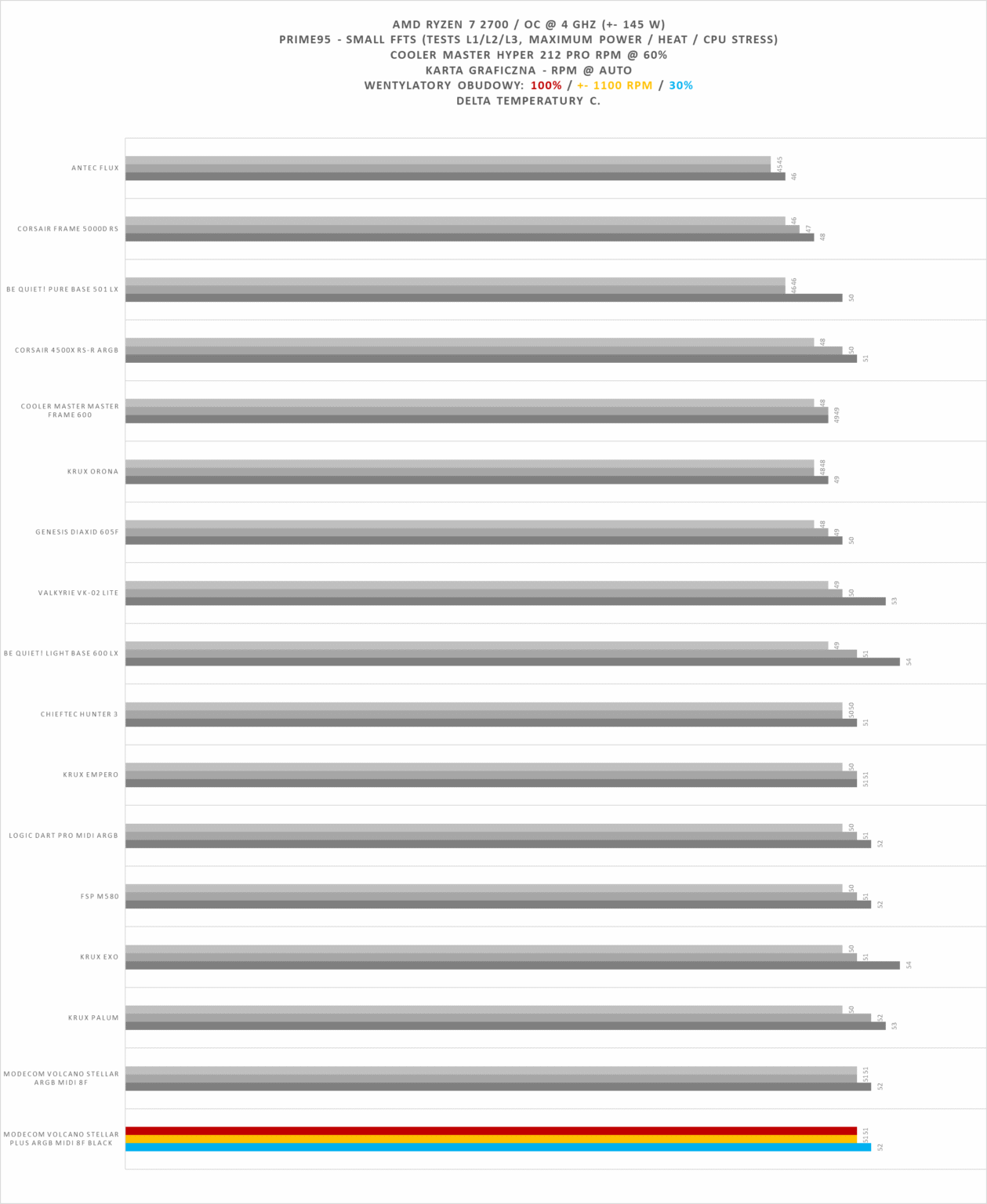 Modecom Volcano Stellar Plus ARGB Midi 8F Black - test obudowy w nowej wersji. Propozycja dla fanów rozbudowanego podświetlenia ARGB i większej ilości miejsca we wnętrzu