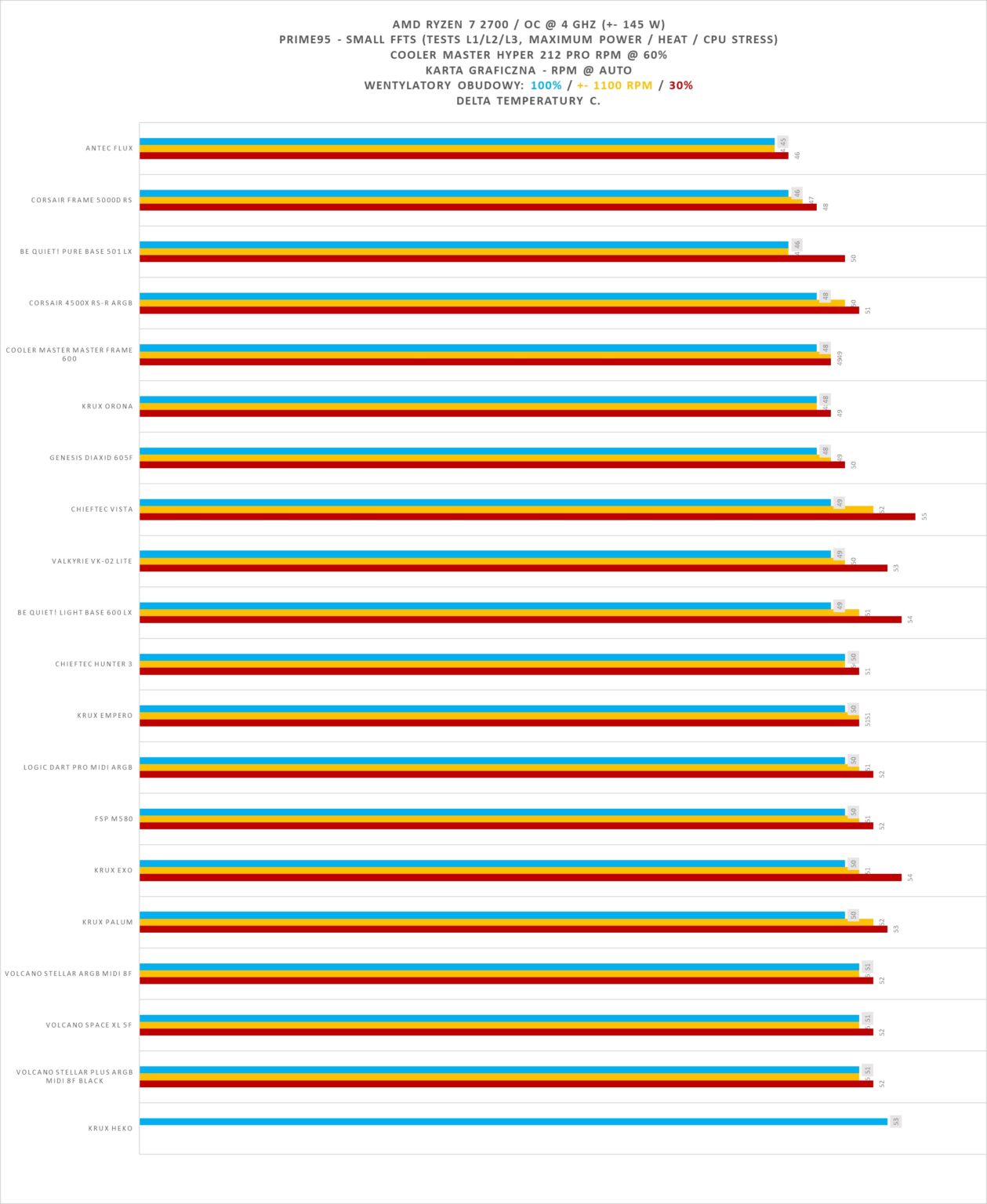 Modecom Volcano Space XL ARGB Full Tower 5F - premierowy test obudowy. Dla tych co lubią skrzynki typu Full-Tower
