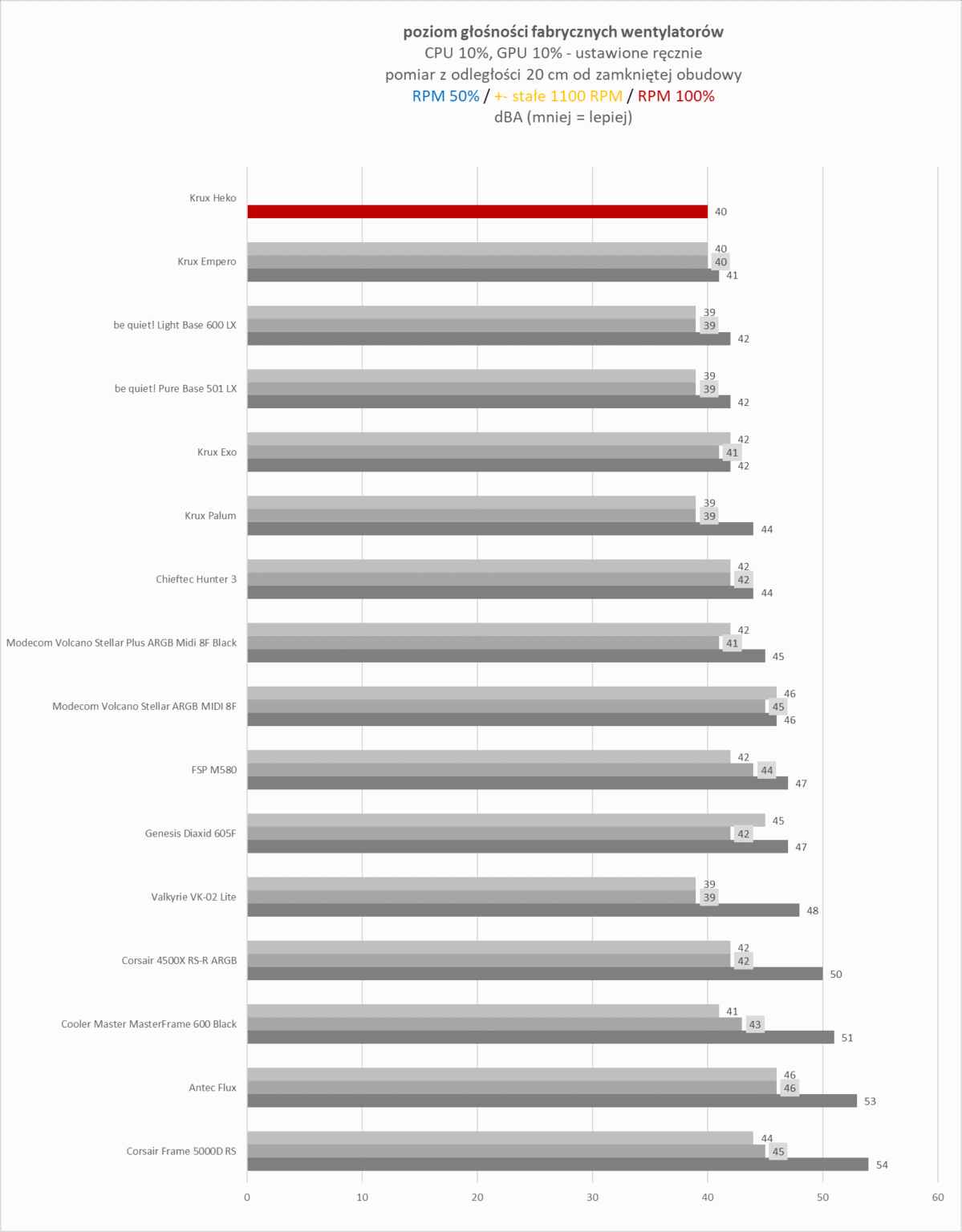 Krux Heko - test obudowy. Ciut za drogo