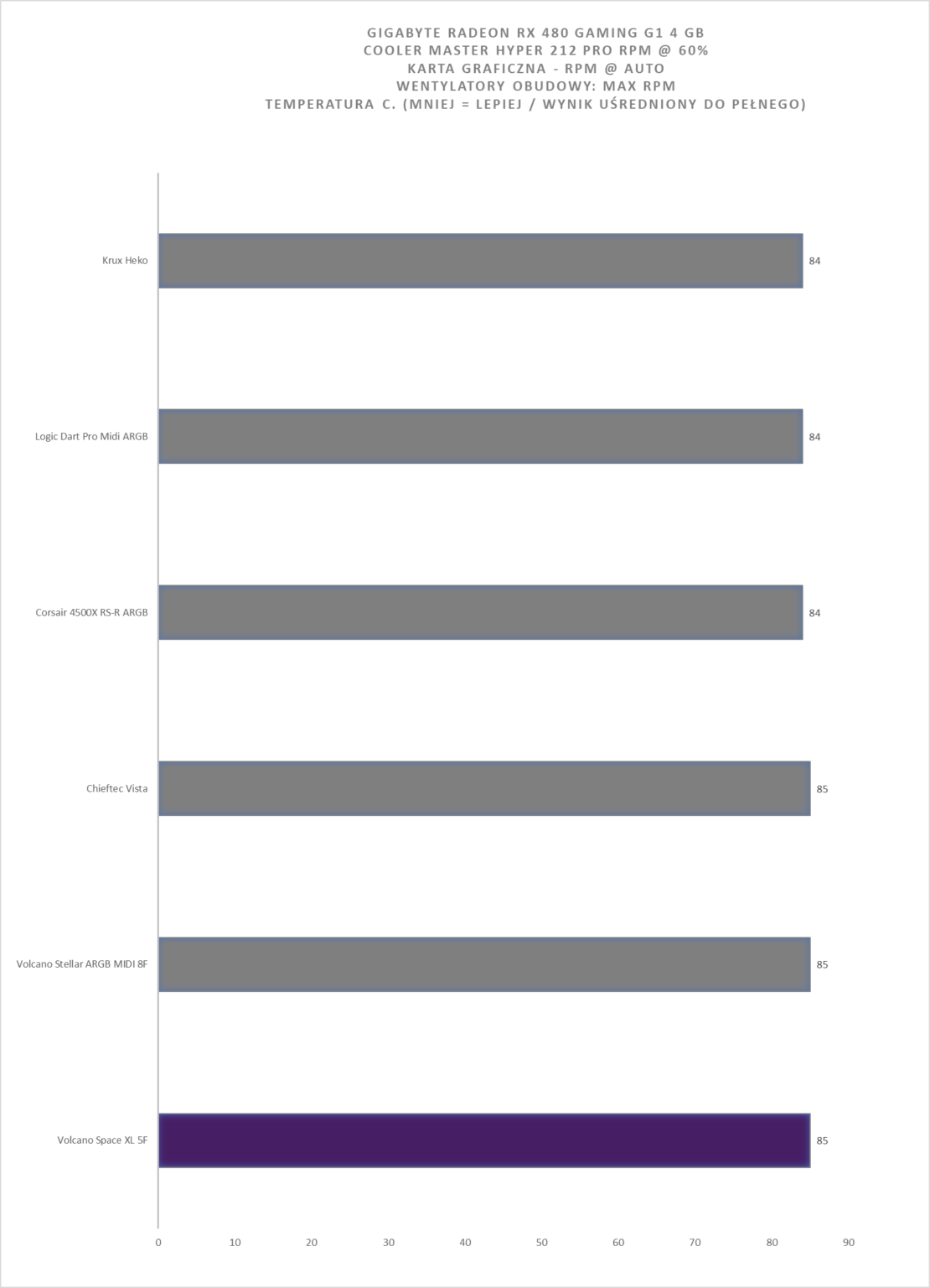 Modecom Volcano Space XL ARGB Full Tower 5F - premierowy test obudowy. Dla tych co lubią skrzynki typu Full-Tower