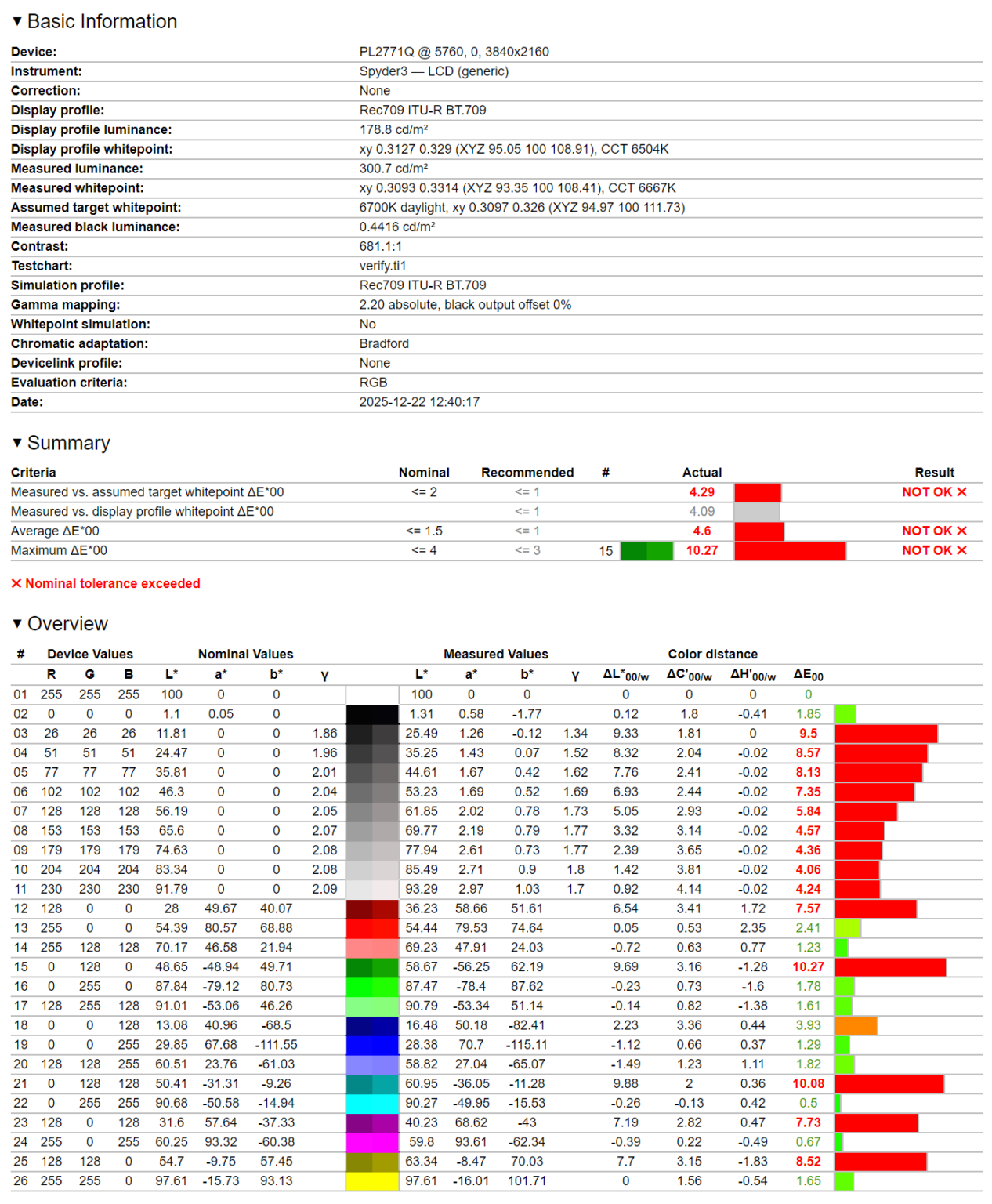 iiyama GB2771QSU-B1 Red Eagle (200 Hz)- test monitora 1440p z odświeżaniem na poziomie 200 Hz