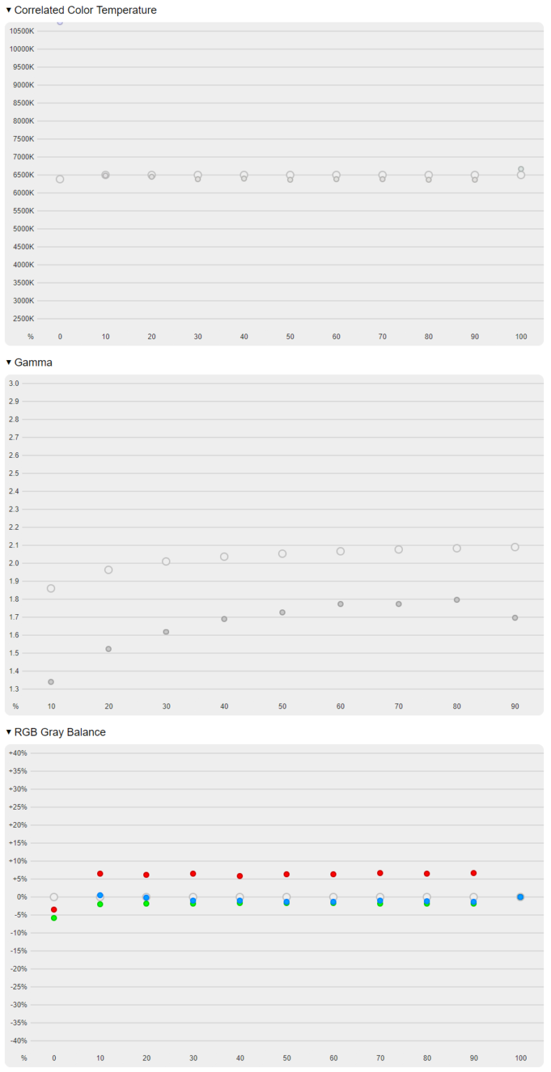 iiyama GB2771QSU-B1 Red Eagle (200 Hz)- test monitora 1440p z odświeżaniem na poziomie 200 Hz