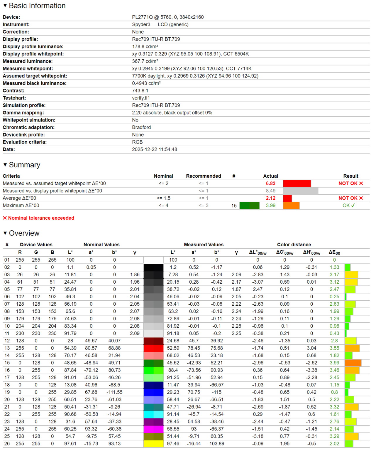 iiyama GB2771QSU-B1 Red Eagle (200 Hz)- test monitora 1440p z odświeżaniem na poziomie 200 Hz