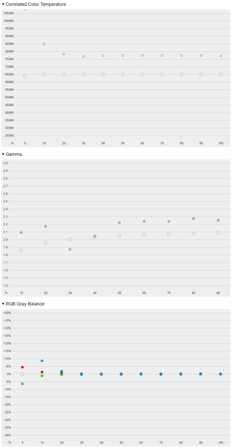 iiyama GB2771QSU-B1 Red Eagle (200 Hz)- test monitora 1440p z odświeżaniem na poziomie 200 Hz