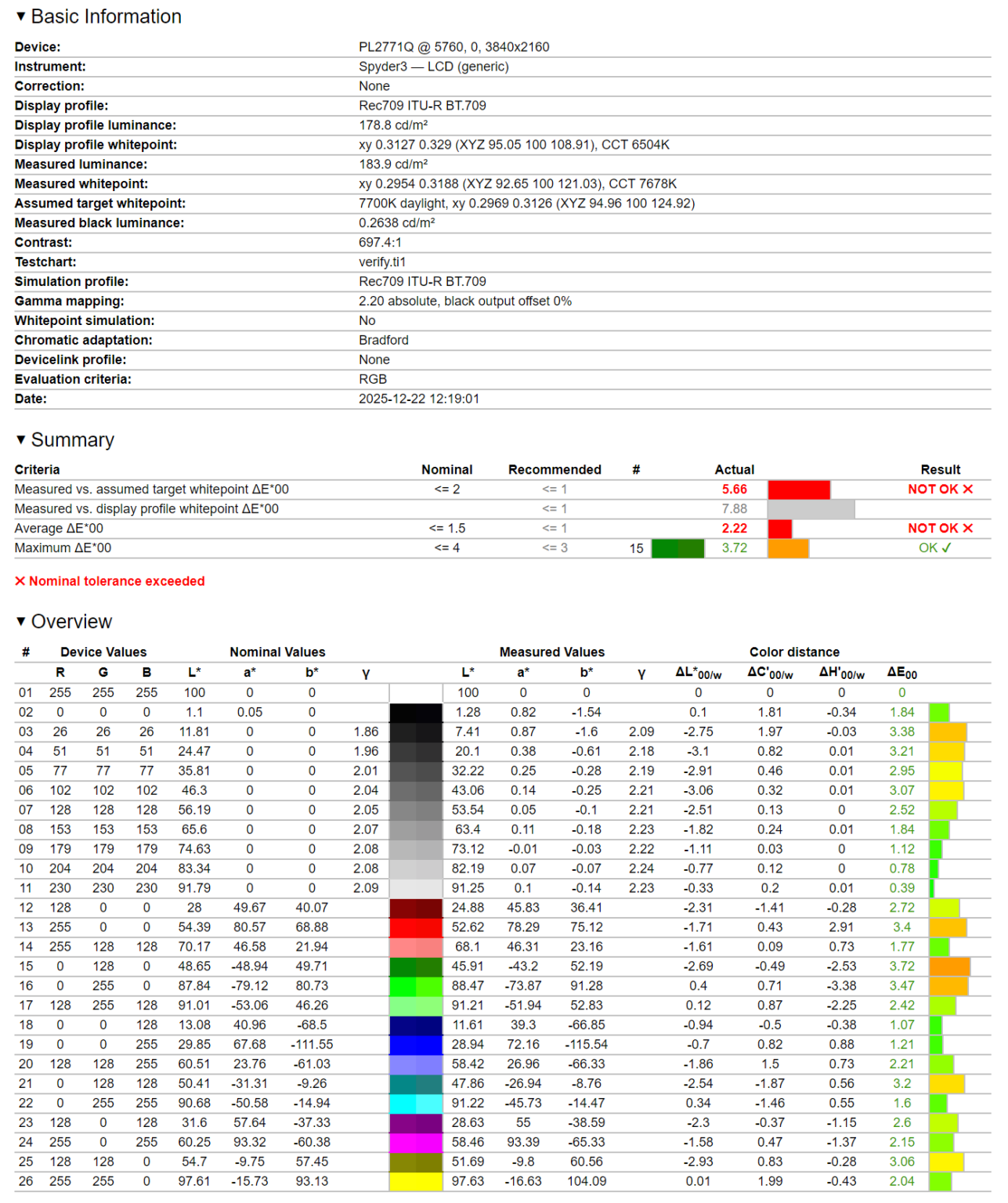 iiyama GB2771QSU-B1 Red Eagle (200 Hz)- test monitora 1440p z odświeżaniem na poziomie 200 Hz