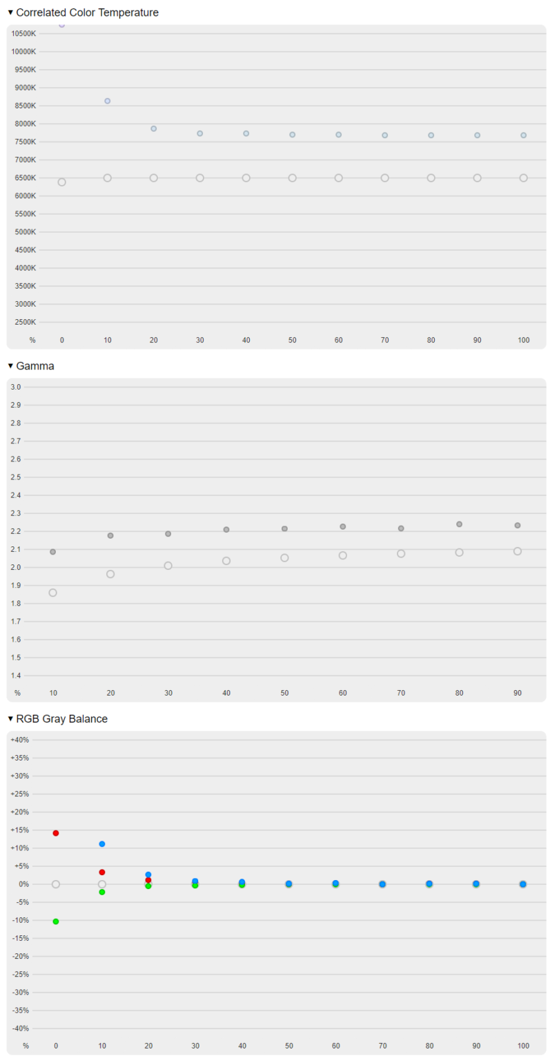 iiyama GB2771QSU-B1 Red Eagle (200 Hz)- test monitora 1440p z odświeżaniem na poziomie 200 Hz