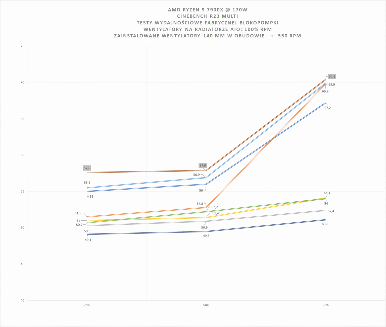 Savio NOX 360 mm - test chłodzenia AIO. Wydajniejsze niż sądziłem, a do tego dostępne w naprawdę dobrej cenie zakupu