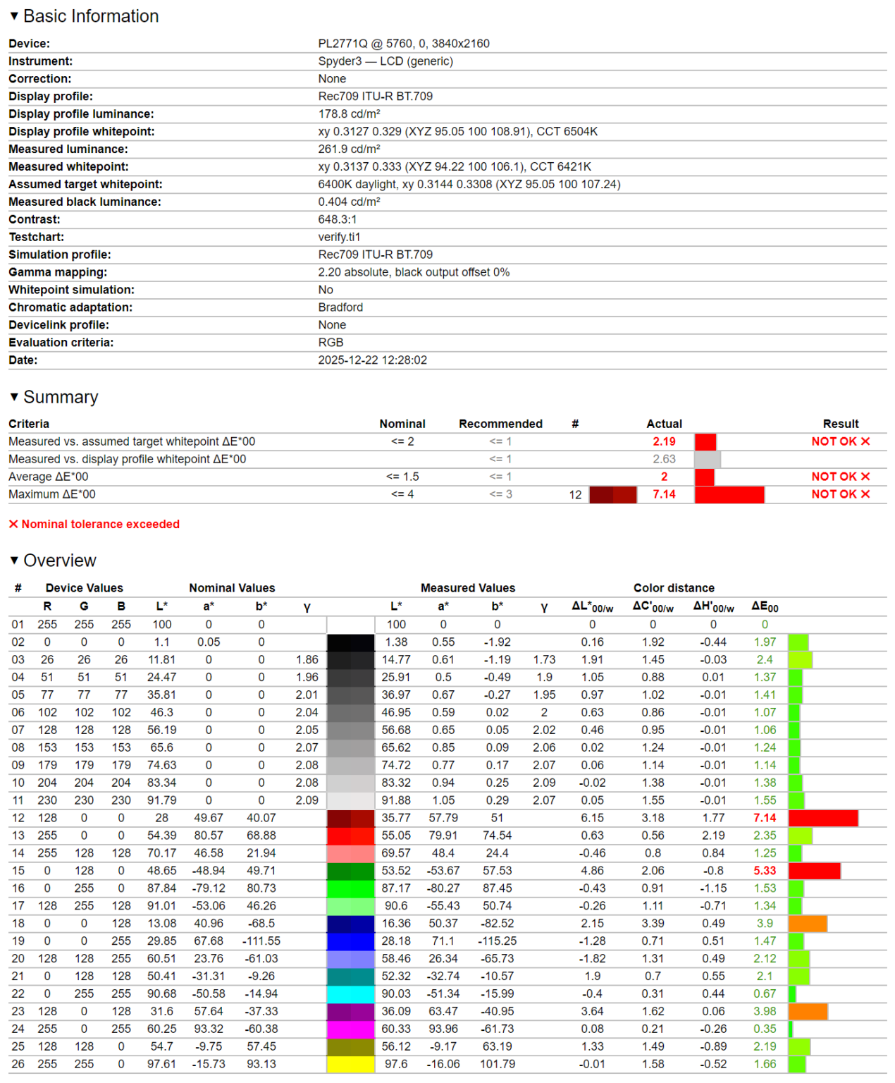 iiyama GB2771QSU-B1 Red Eagle (200 Hz)- test monitora 1440p z odświeżaniem na poziomie 200 Hz