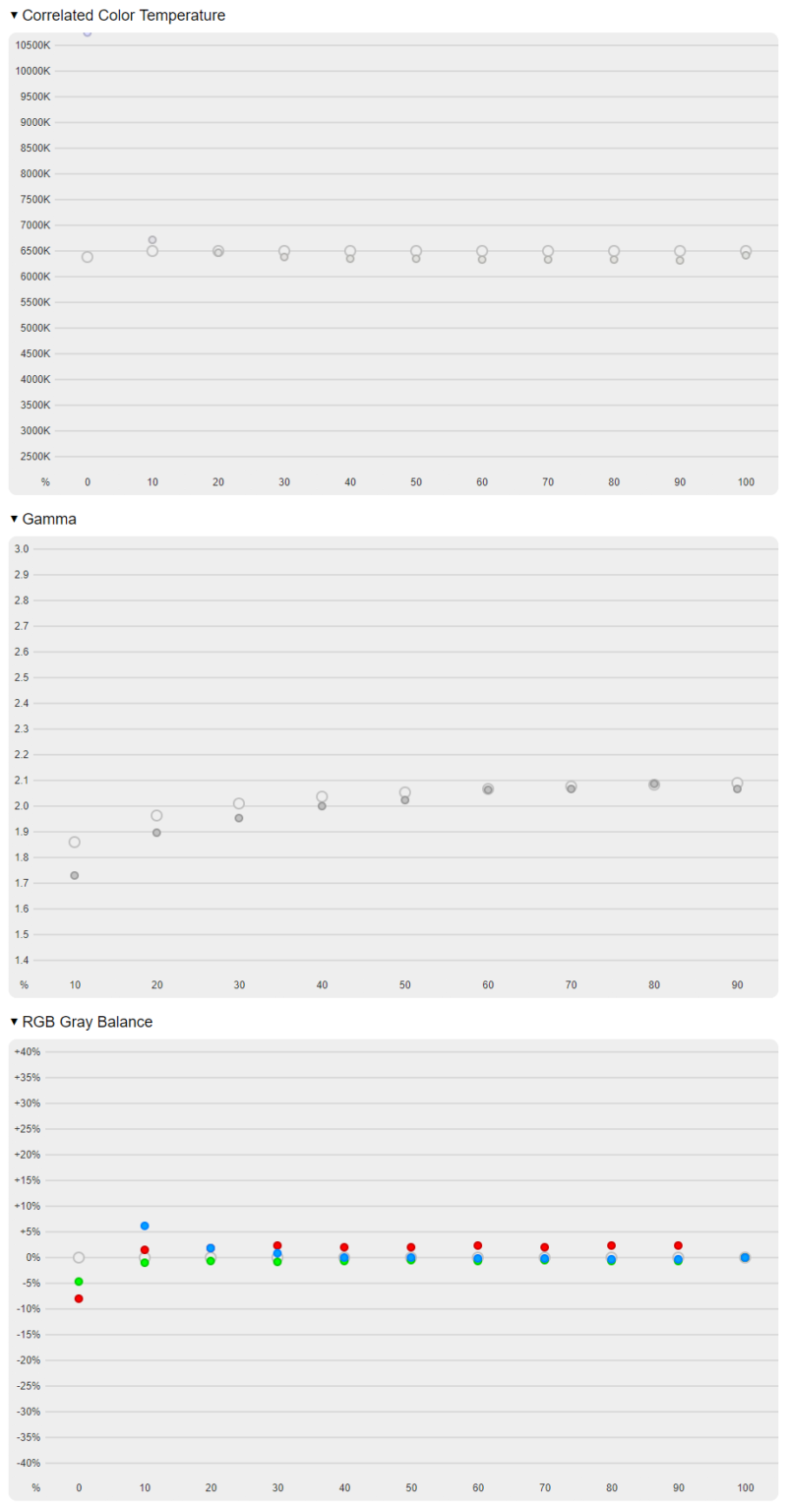 iiyama GB2771QSU-B1 Red Eagle (200 Hz)- test monitora 1440p z odświeżaniem na poziomie 200 Hz