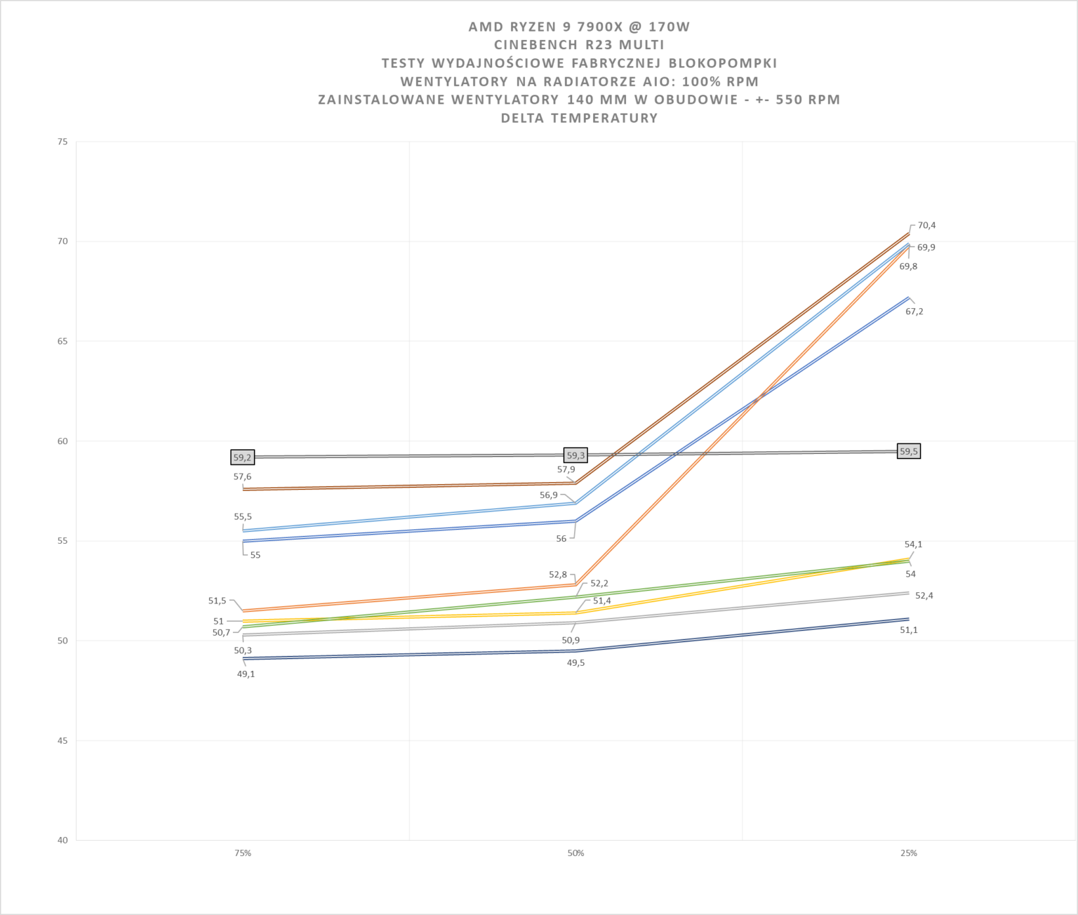FSP AE36 - test chłodzenia AIO. Może i dość tanio w zakupie, ale mało wydajnie jak na AIO 360 mm. I do tego bardzo głośno