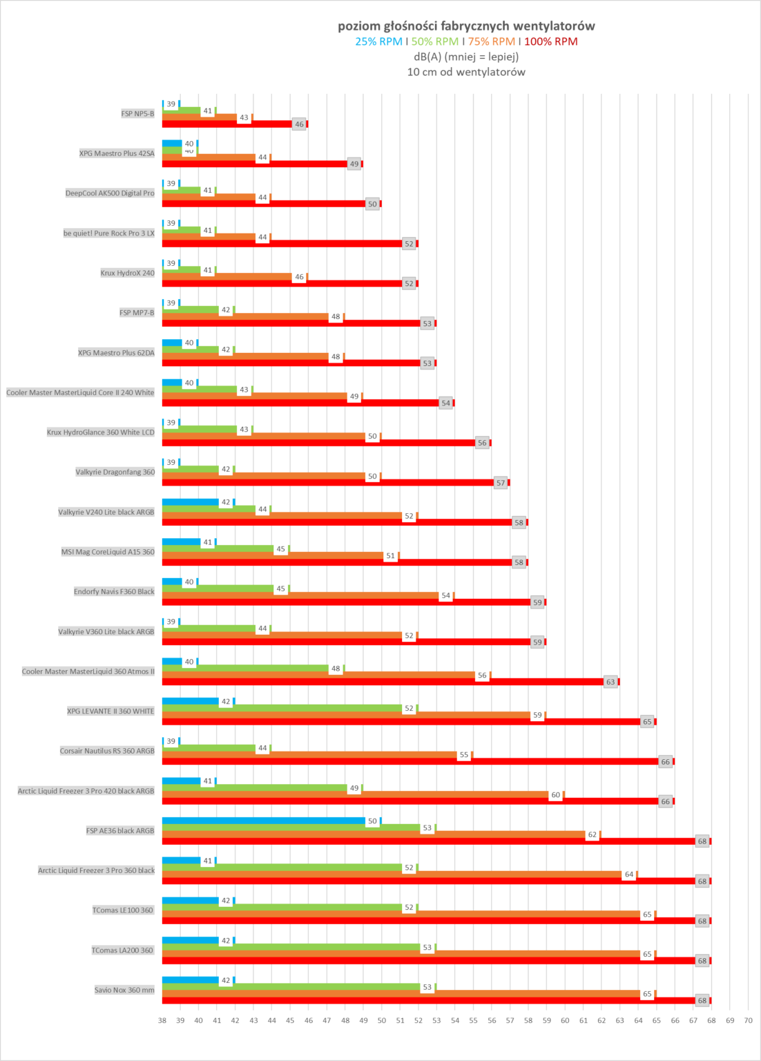 XPG Maestro Plus 62DA - test chłodzenia