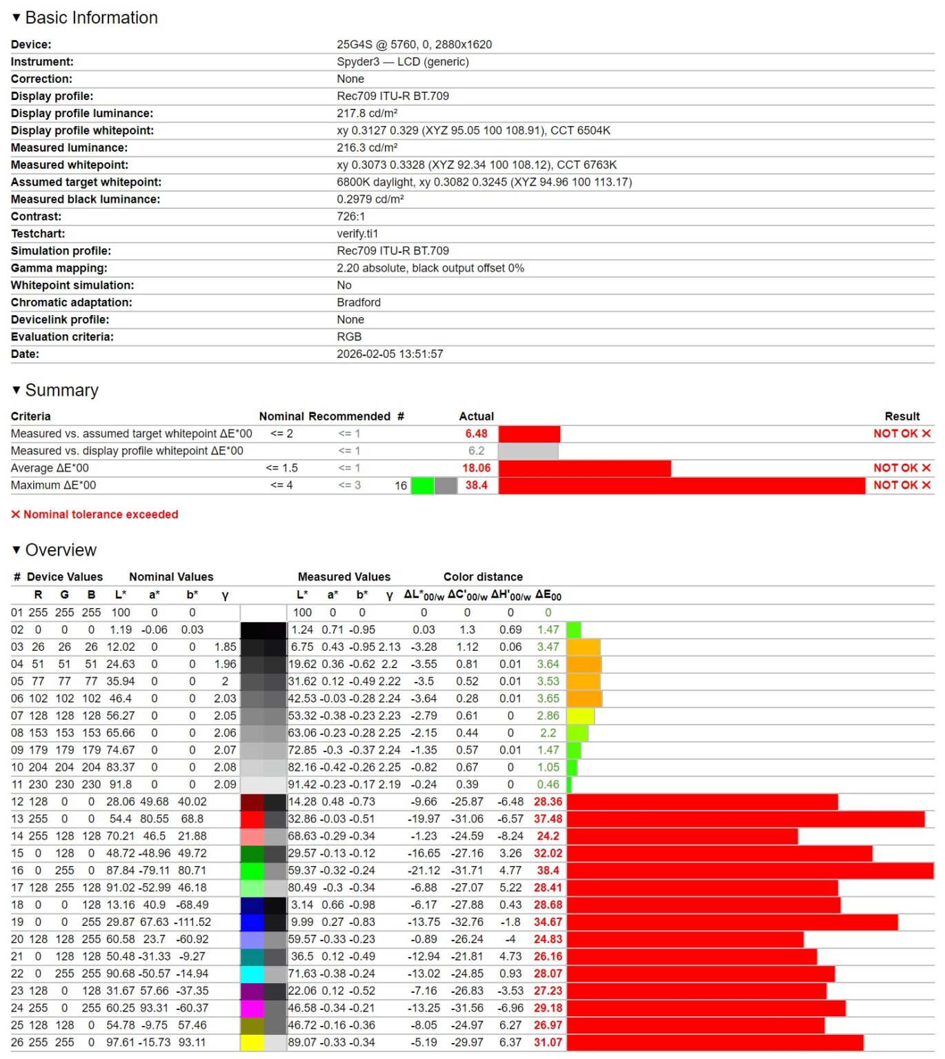 AOC 25G4SXU - test monitora. Matryca 300 Hz w standardzie