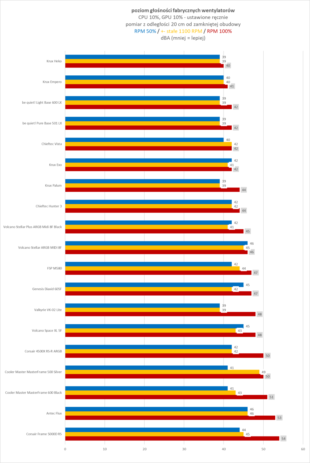 Cooler Master MasterFrame 500 Silver - test obudowy. To mniejszy brat modelu MasterFrame 600 ale czy równie ciekawy?