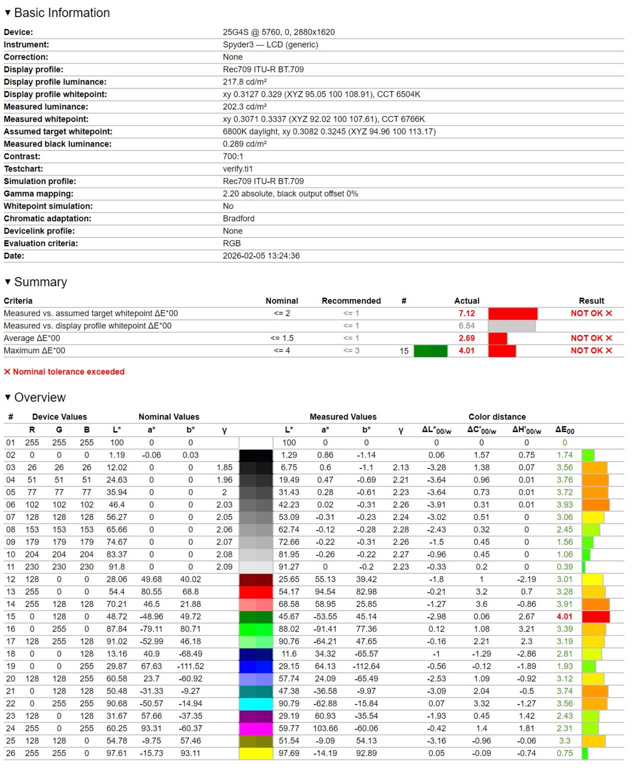 AOC 25G4SXU - test monitora. Matryca 300 Hz w standardzie