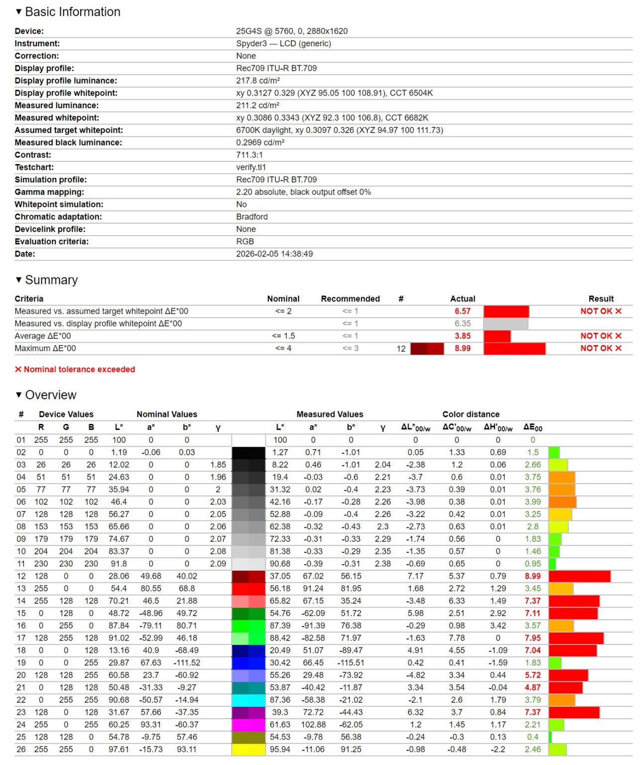 AOC 25G4SXU - test monitora. Matryca 300 Hz w standardzie