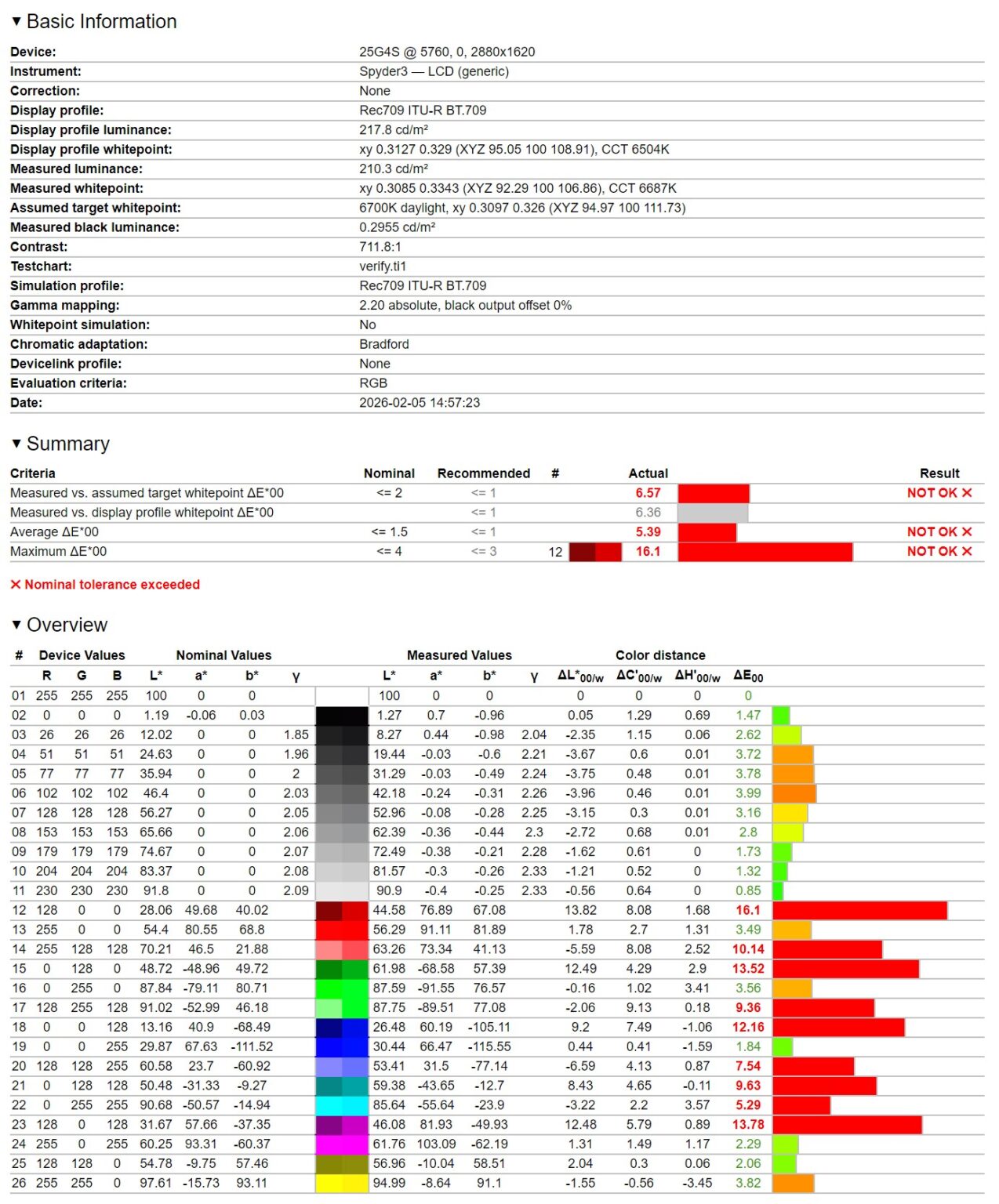AOC 25G4SXU - test monitora. Matryca 300 Hz w standardzie