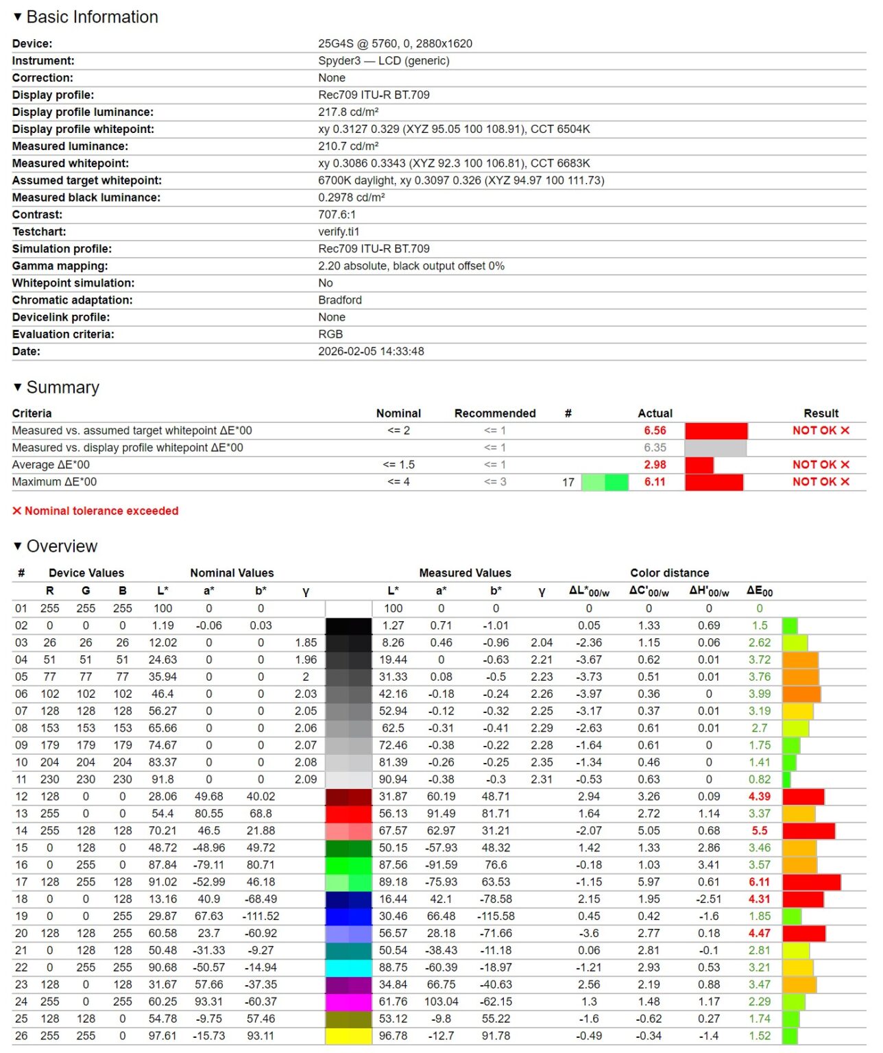 AOC 25G4SXU - test monitora. Matryca 300 Hz w standardzie
