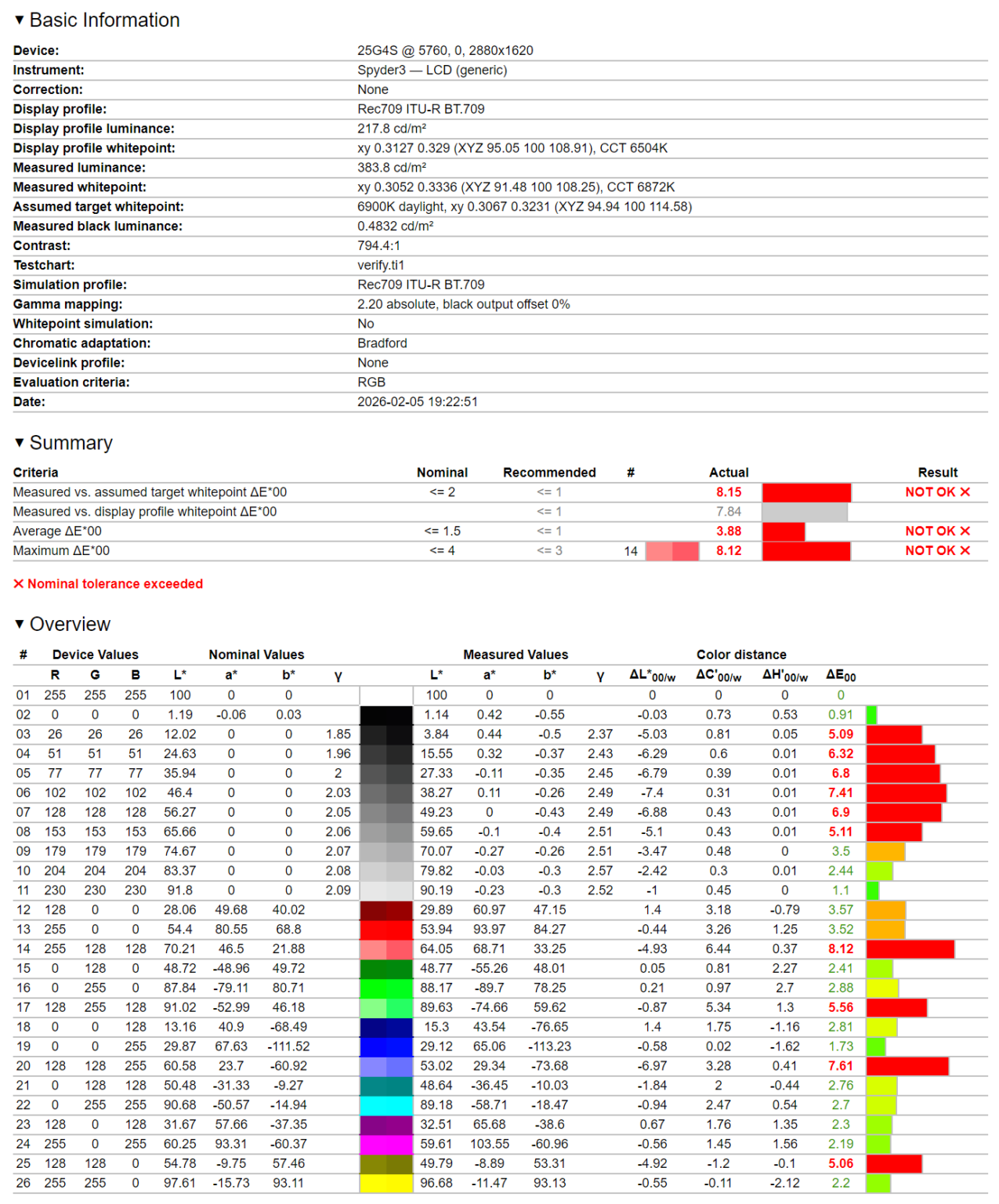 AOC 25G4SXU - test monitora. Matryca 300 Hz w standardzie