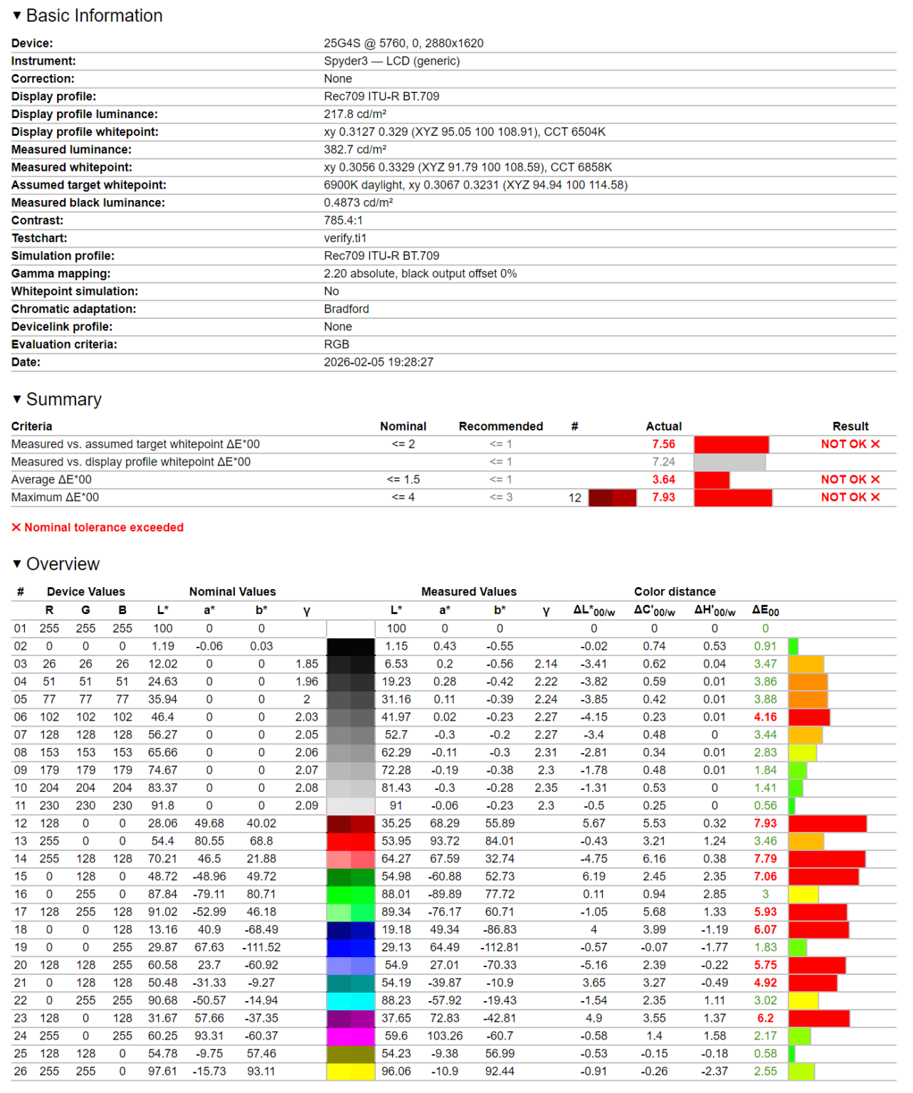 AOC 25G4SXU - test monitora. Matryca 300 Hz w standardzie