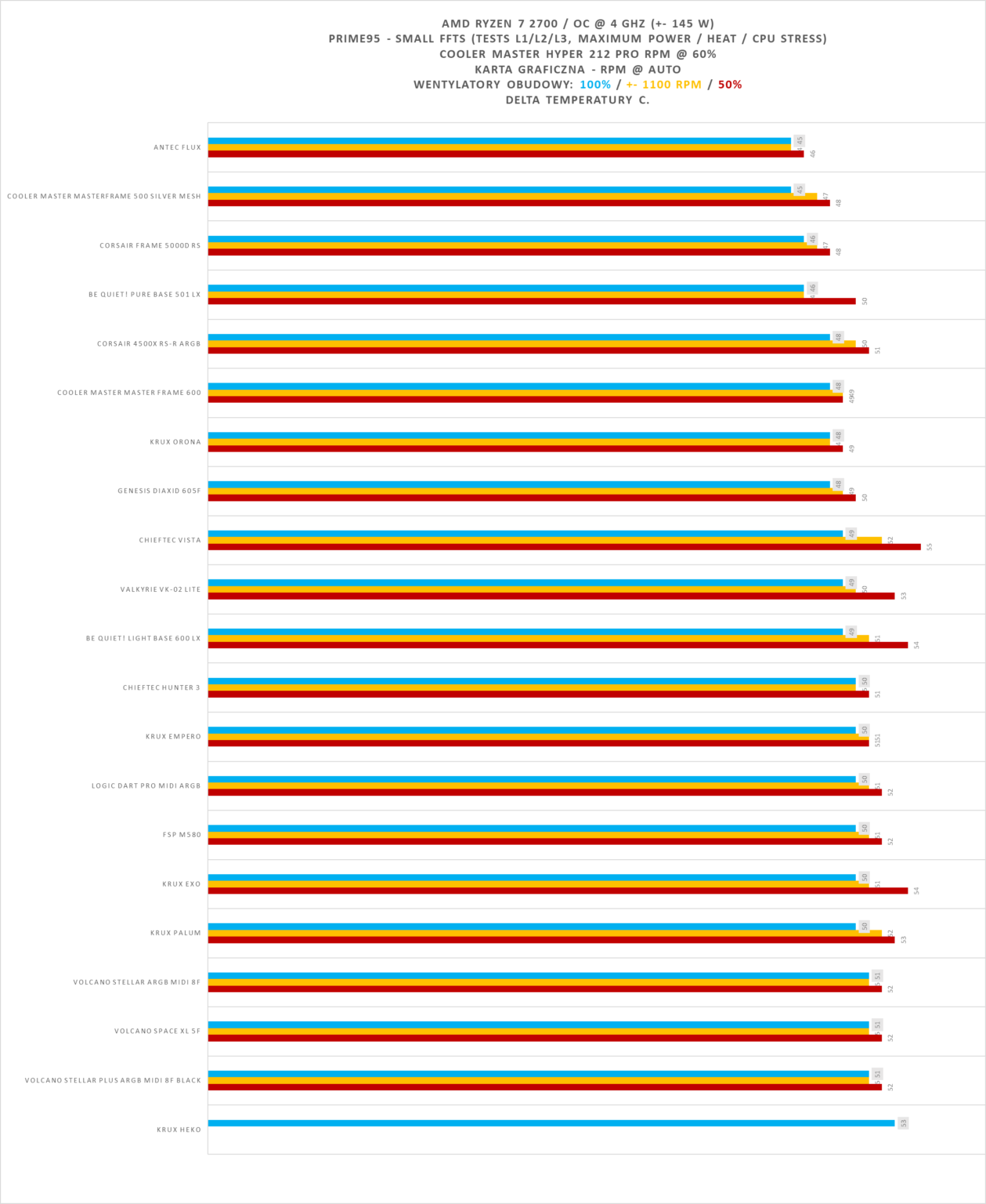 Cooler Master MasterFrame 500 Silver - test obudowy. To mniejszy brat modelu MasterFrame 600 ale czy równie ciekawy?