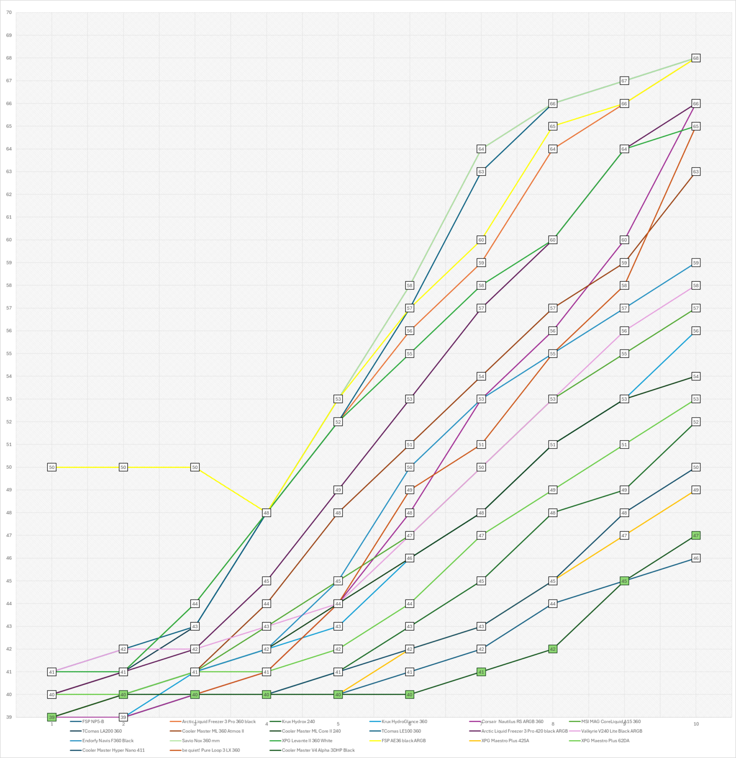 Cooler Master V4 Alpha 3DHP Black - test. Chłodzenie powietrzne z technologią ciepłowodów 3DHP