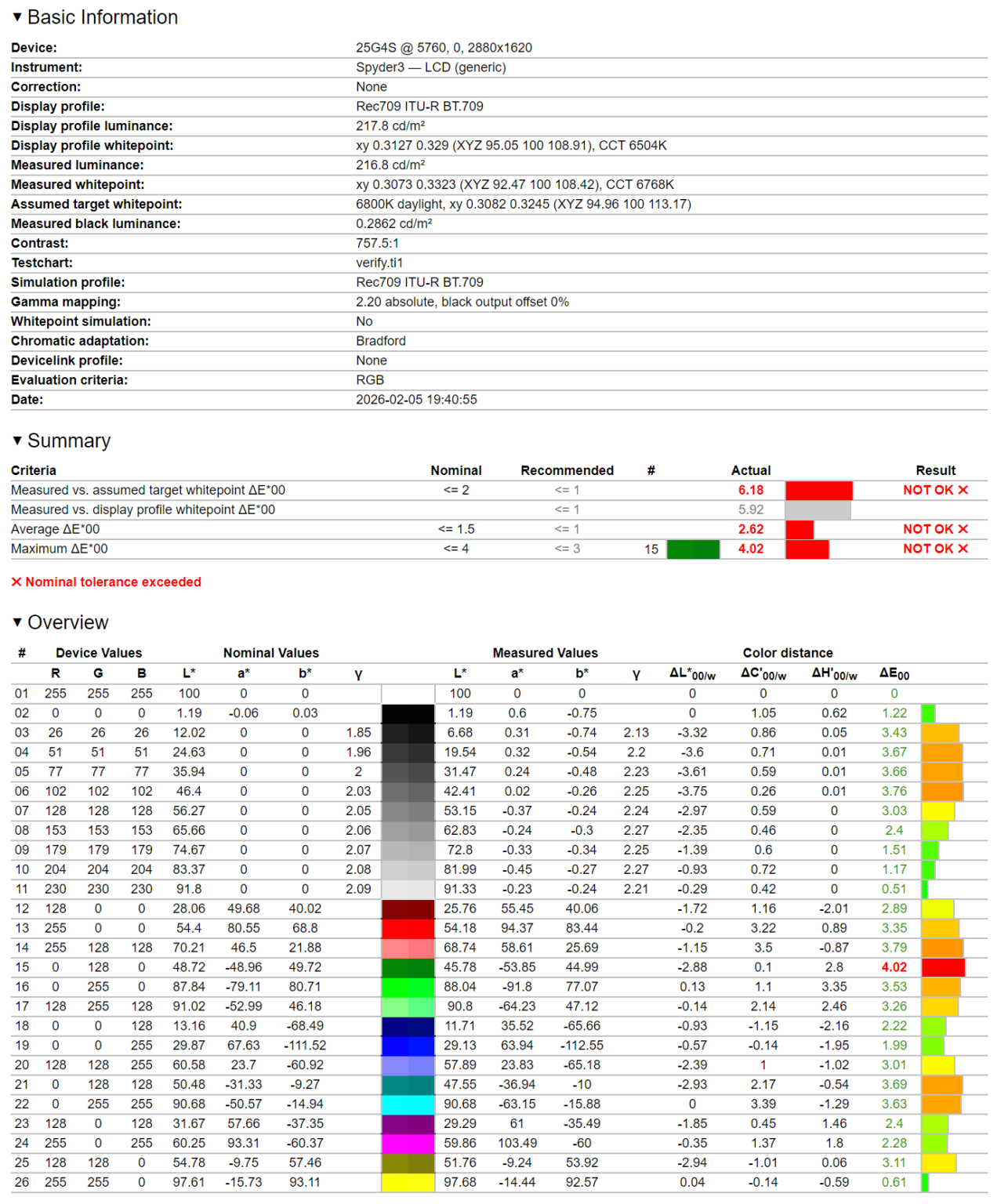 AOC 25G4SXU - test monitora. Matryca 300 Hz w standardzie