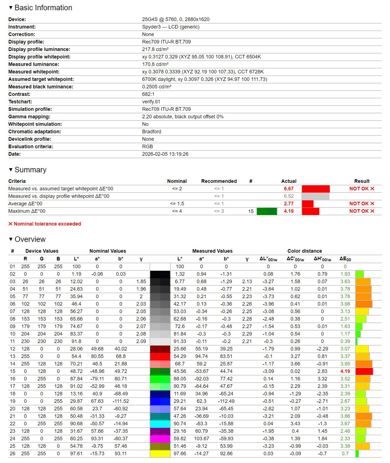 AOC 25G4SXU - test monitora. Matryca 300 Hz w standardzie