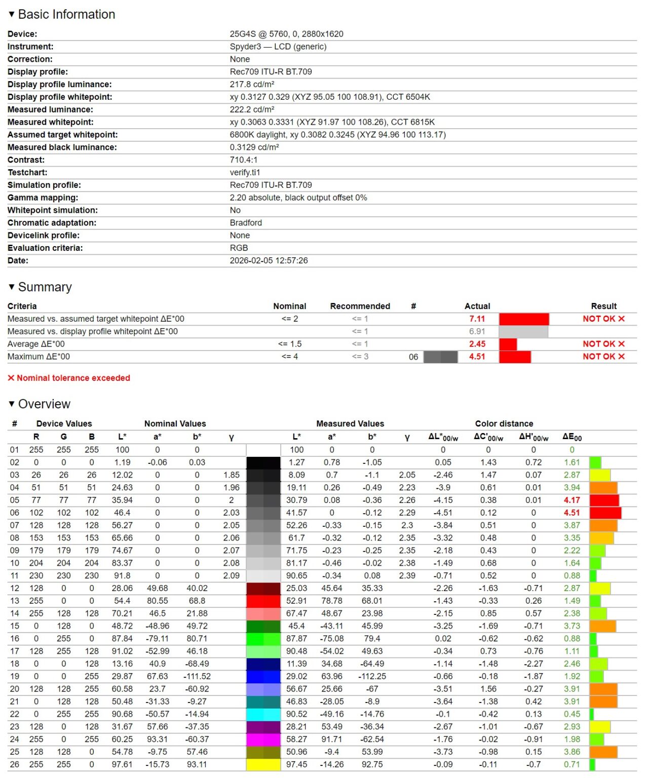 AOC 25G4SXU - test monitora. Matryca 300 Hz w standardzie