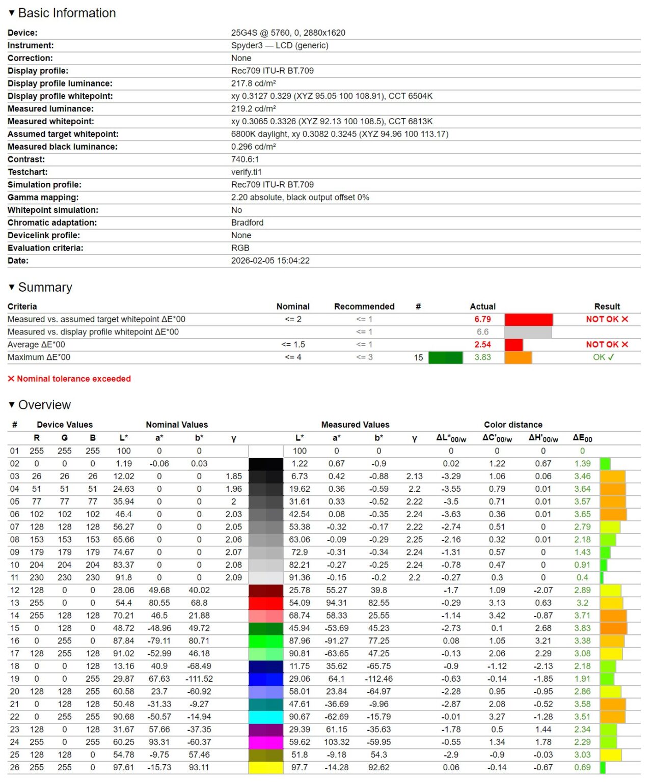 AOC 25G4SXU - test monitora. Matryca 300 Hz w standardzie