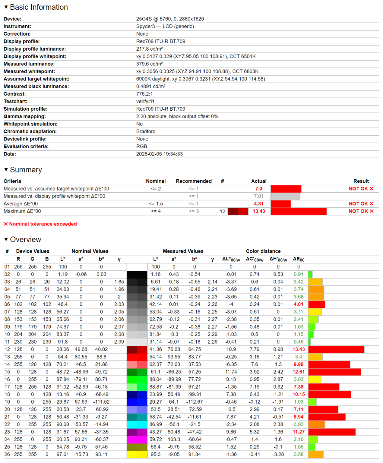AOC 25G4SXU - test monitora. Matryca 300 Hz w standardzie