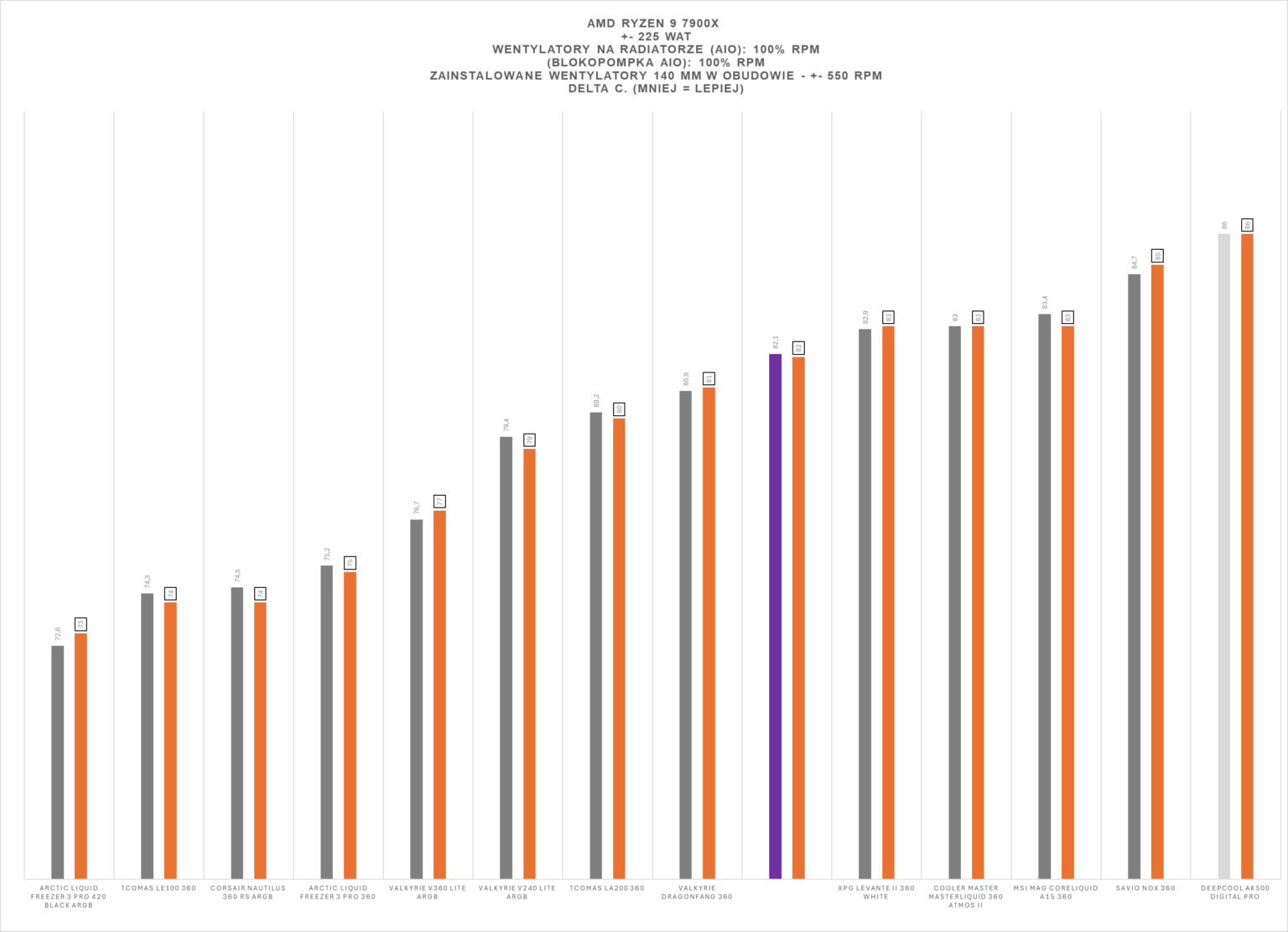 Cooler Master MasterLiquid Core Nex 360 ARGB black - test chłodzenia AIO. Stosunkowo niedrogie a naprawdę wydajne. Ogólnie chłodzenie iście warte uwagi