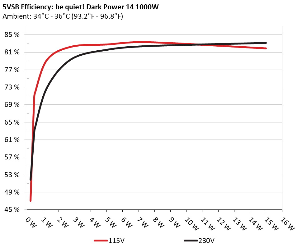 be quiet! Dark Power 14 1000W - recenzja zasilacza
