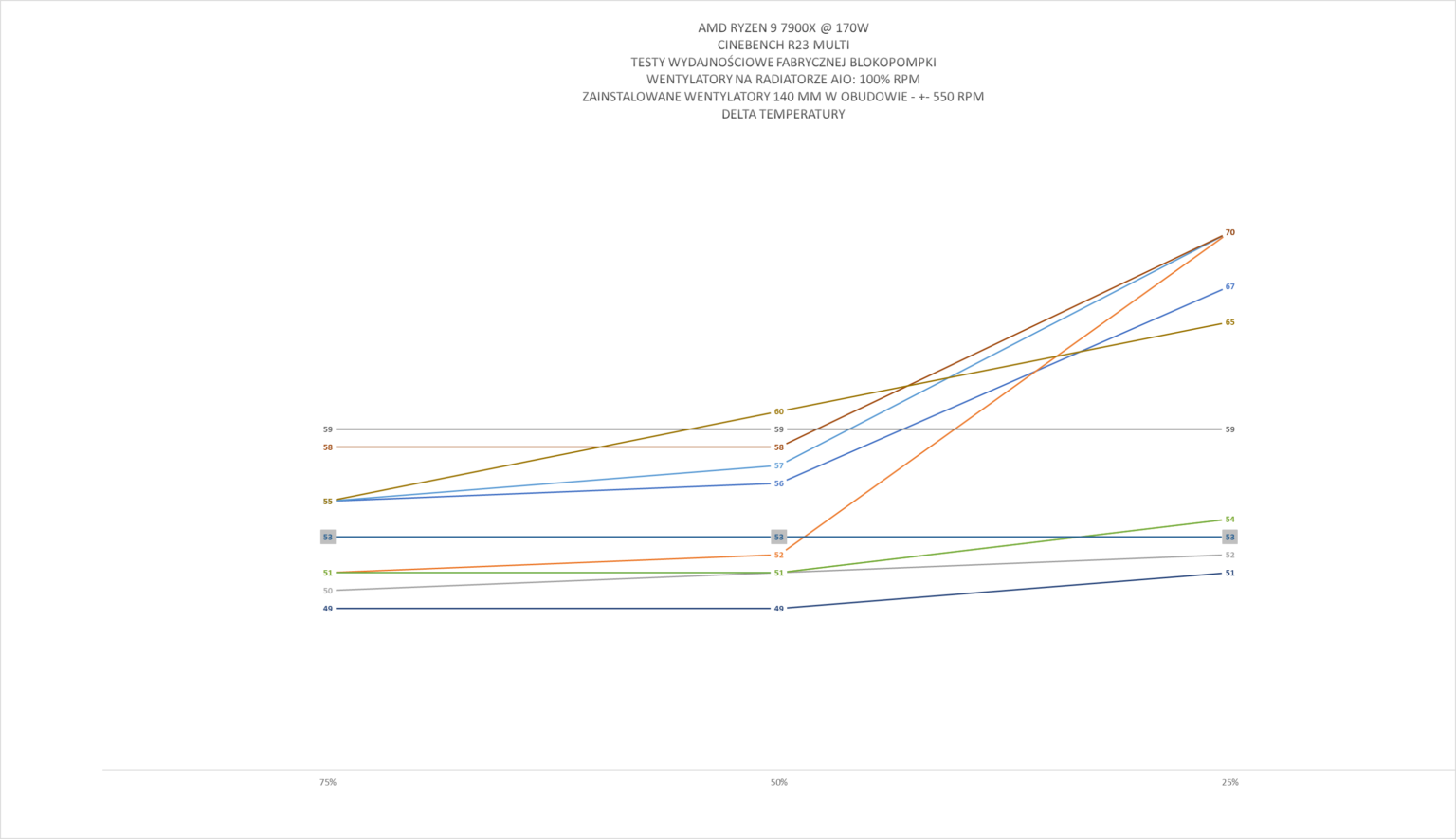 Thermalright Peerless Vision 360 ARGB Black - test chłodzenia AIO. Wydajnie jest. Jakościowo jest. Nawet względnie tanio, jak na możliwości, też jest