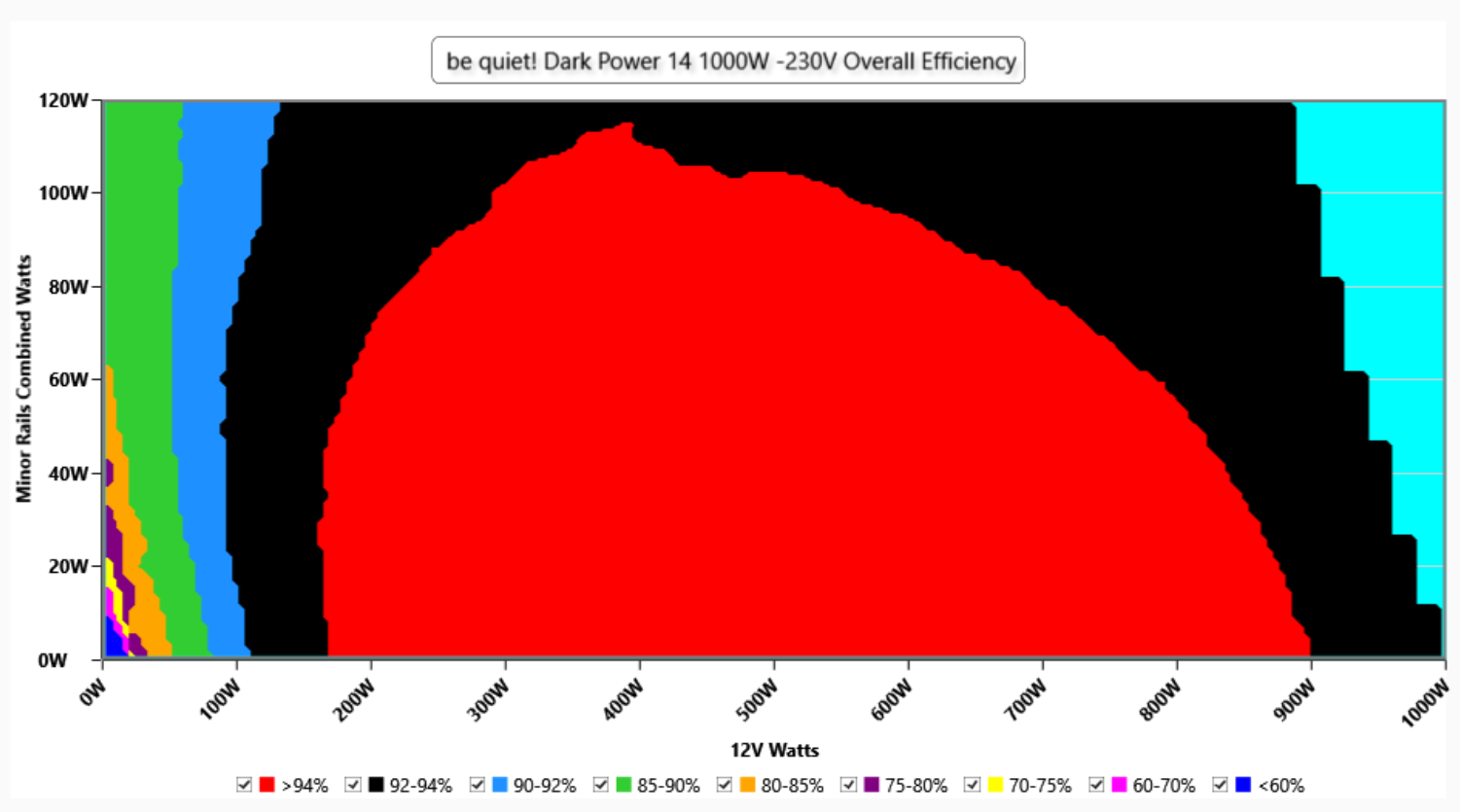 be quiet! Dark Power 14 1000W - recenzja zasilacza