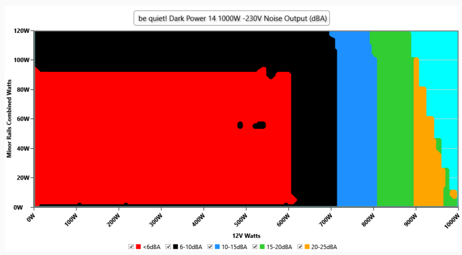 be quiet! Dark Power 14 1000W - recenzja zasilacza