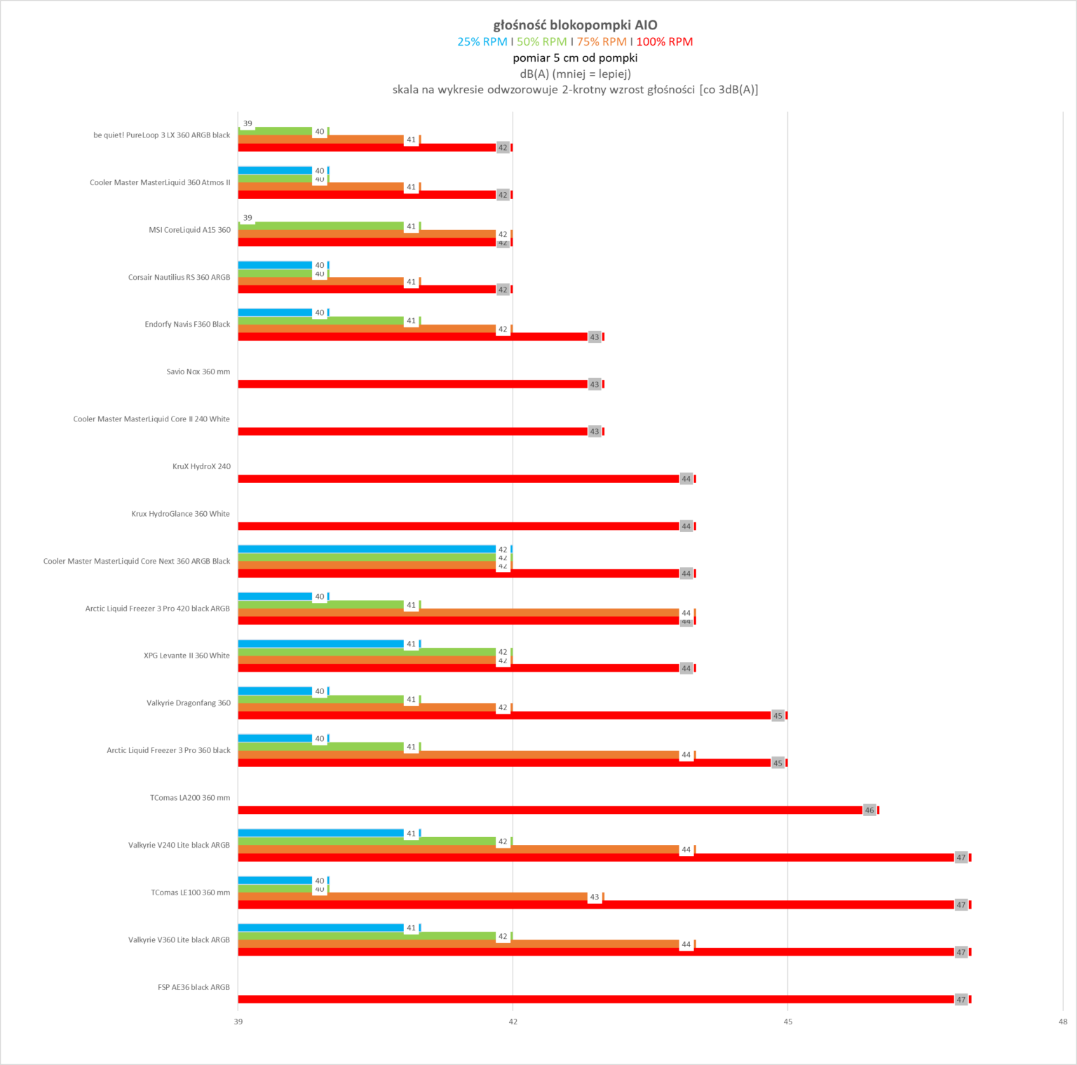 Cooler Master MasterLiquid Core Nex 360 ARGB black - test chłodzenia AIO. Stosunkowo niedrogie a naprawdę wydajne. Ogólnie chłodzenie iście warte uwagi